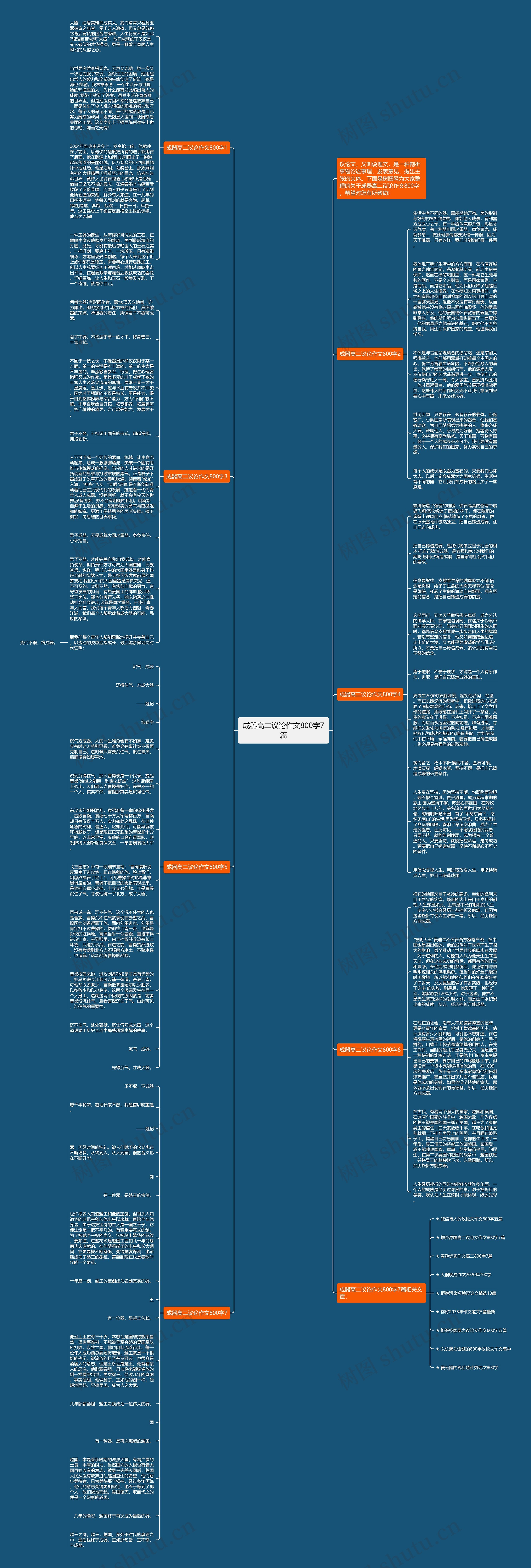 成器高二议论作文800字7篇思维导图