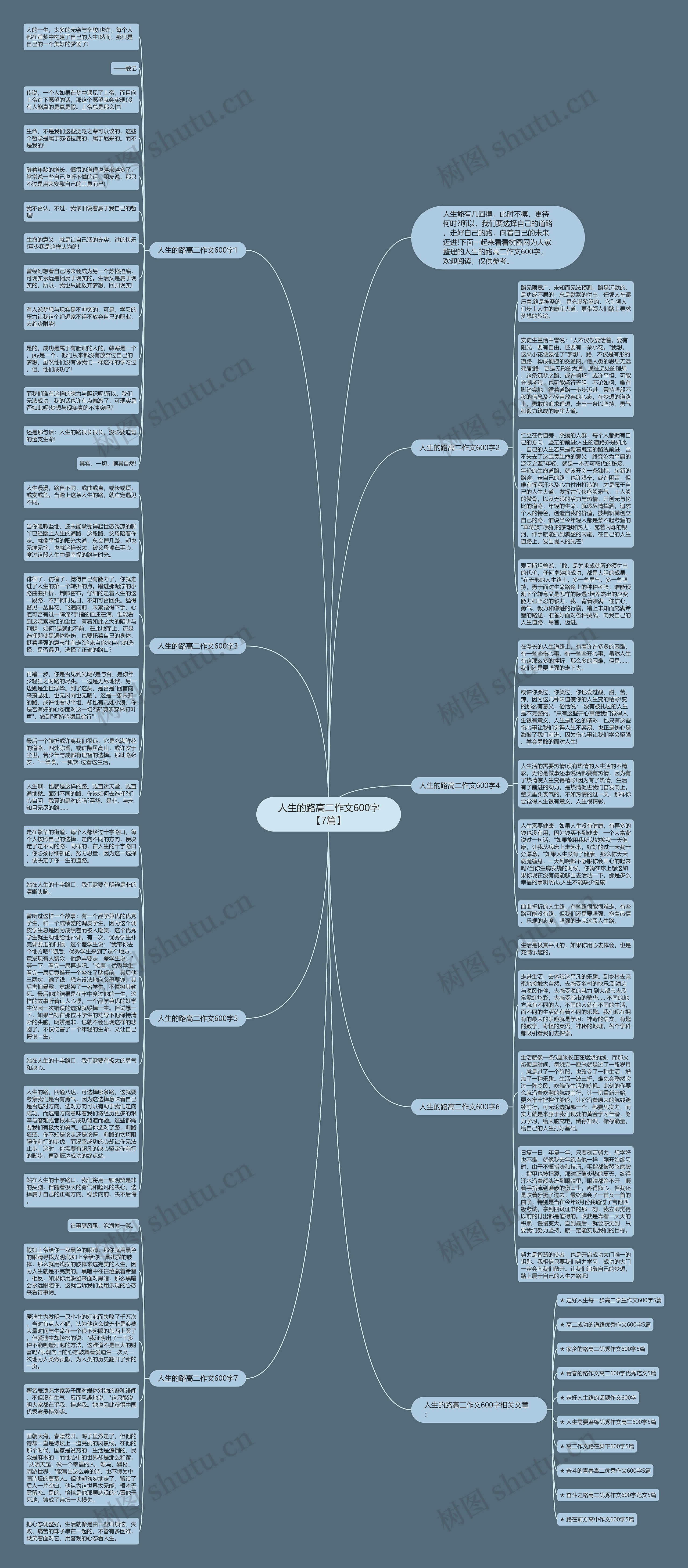 人生的路高二作文600字【7篇】思维导图