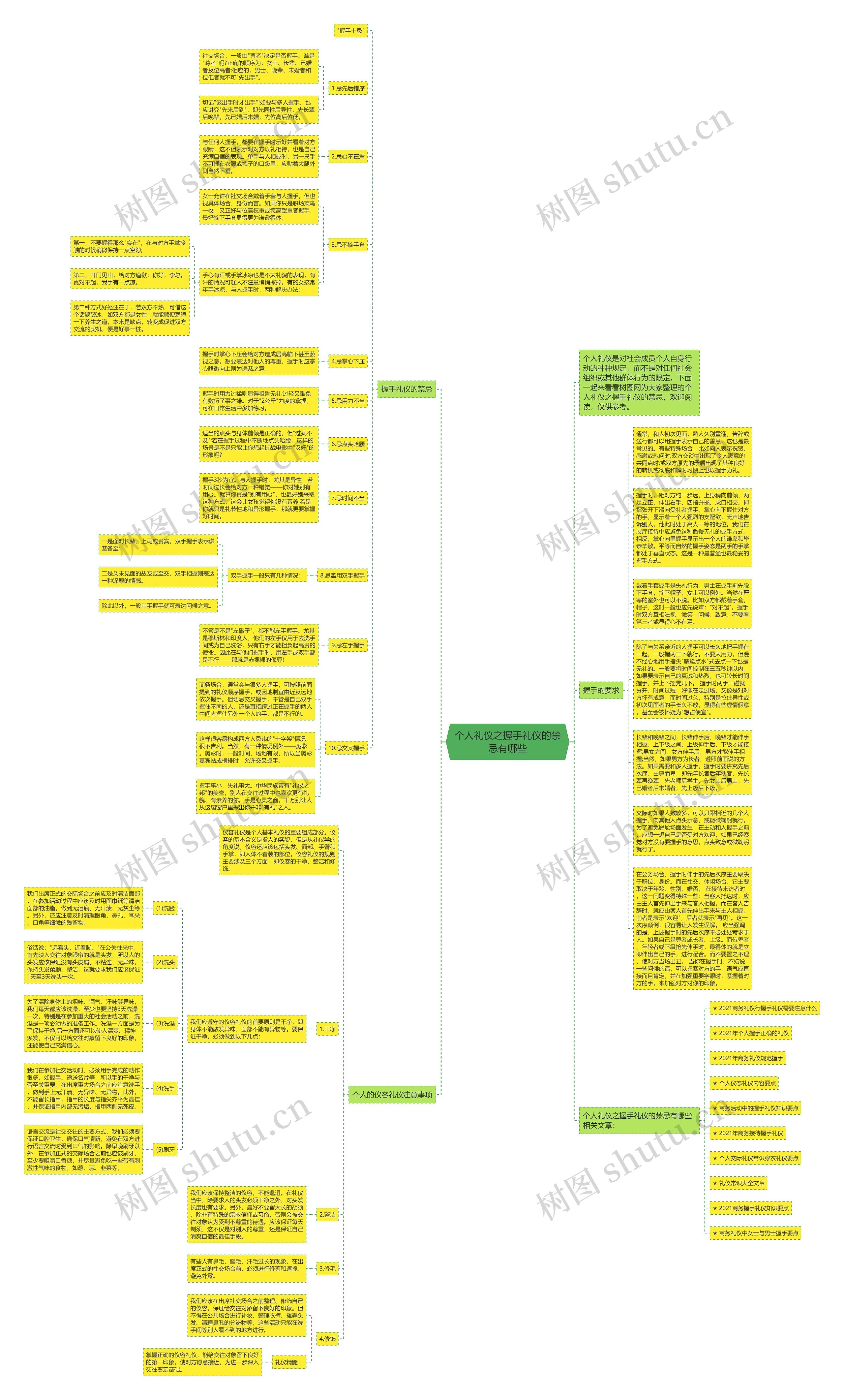 个人礼仪之握手礼仪的禁忌有哪些思维导图