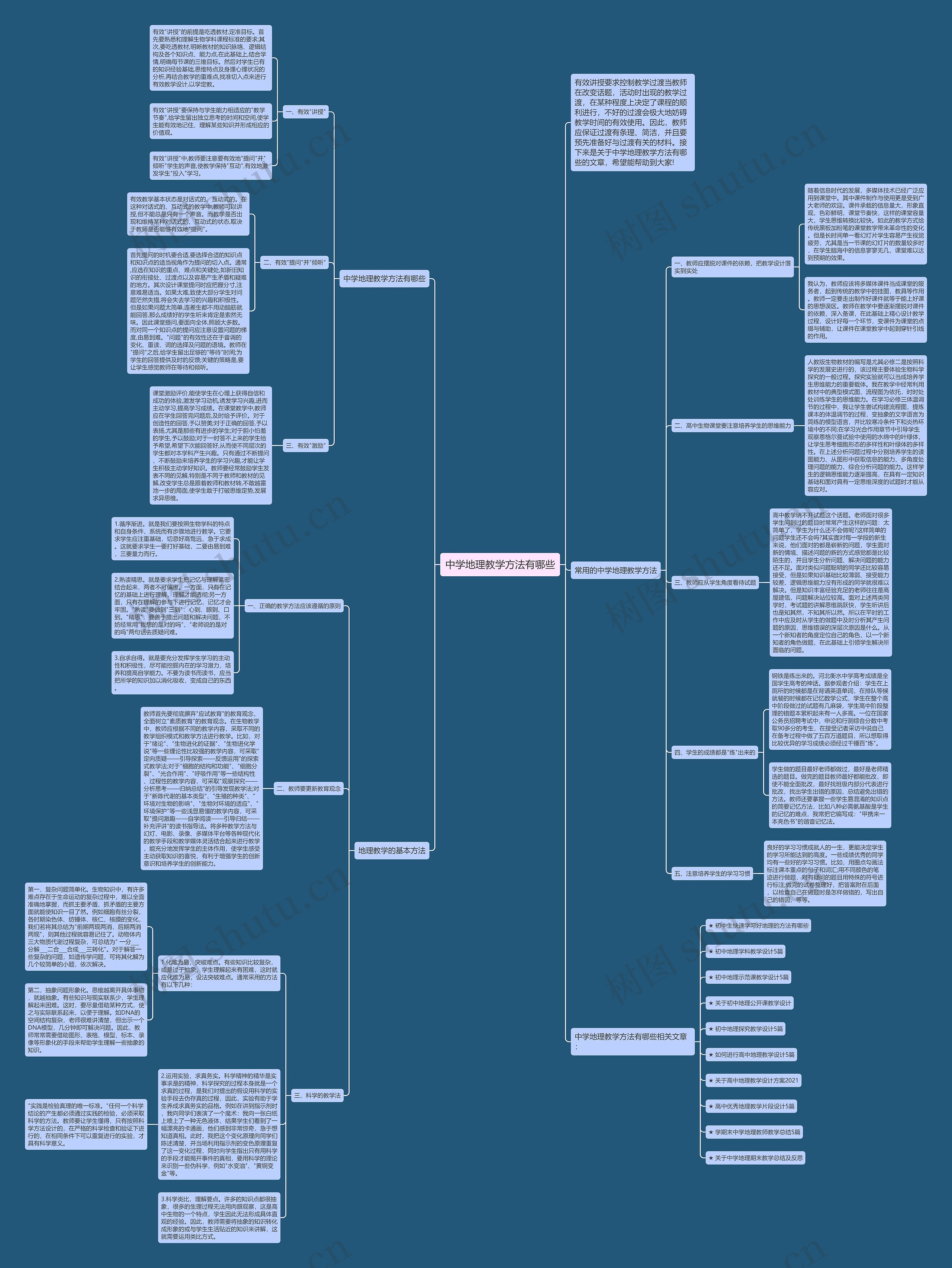 中学地理教学方法有哪些思维导图