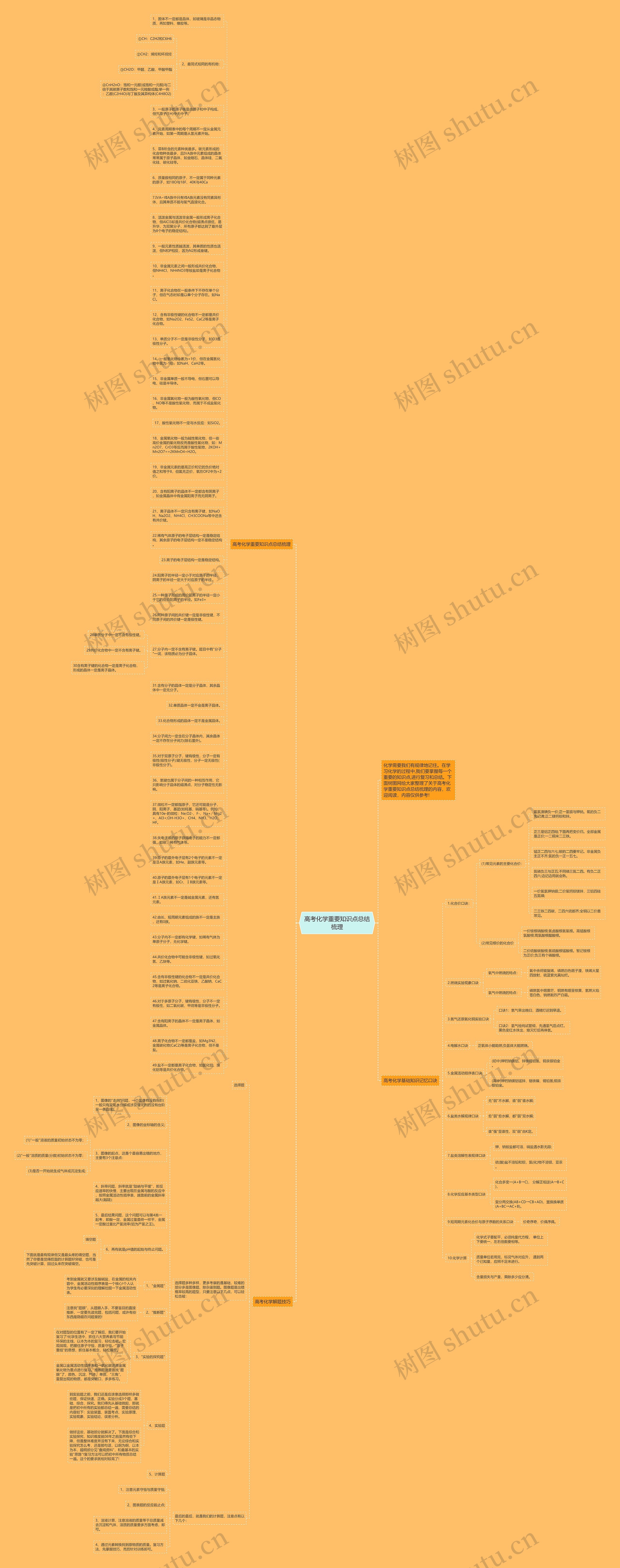 高考化学重要知识点总结梳理思维导图