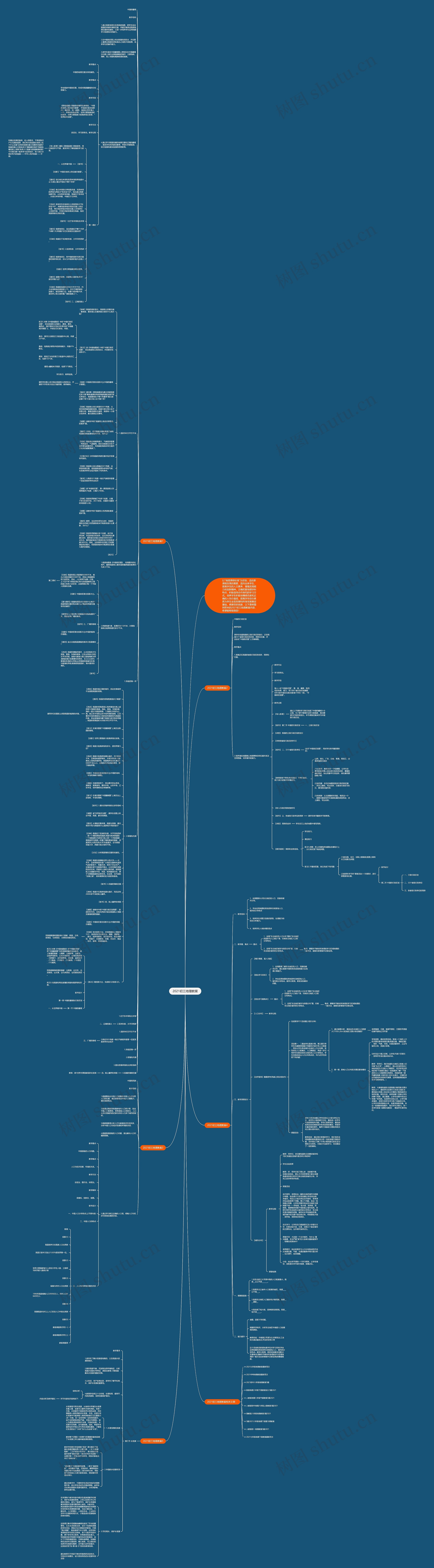 2021初三地理教案思维导图高清图 2021初三地理教案思维导图