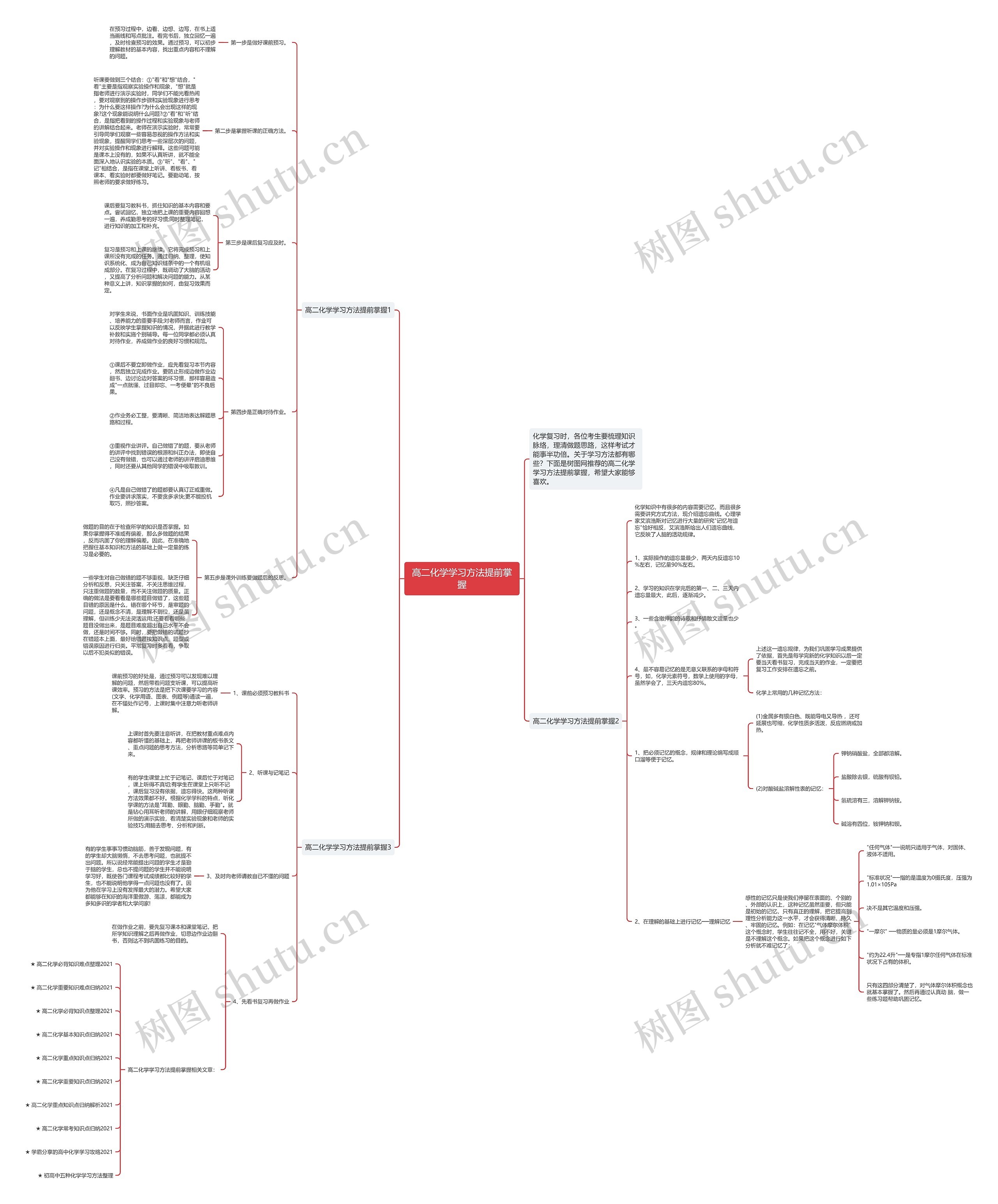高二化学学习方法提前掌握思维导图