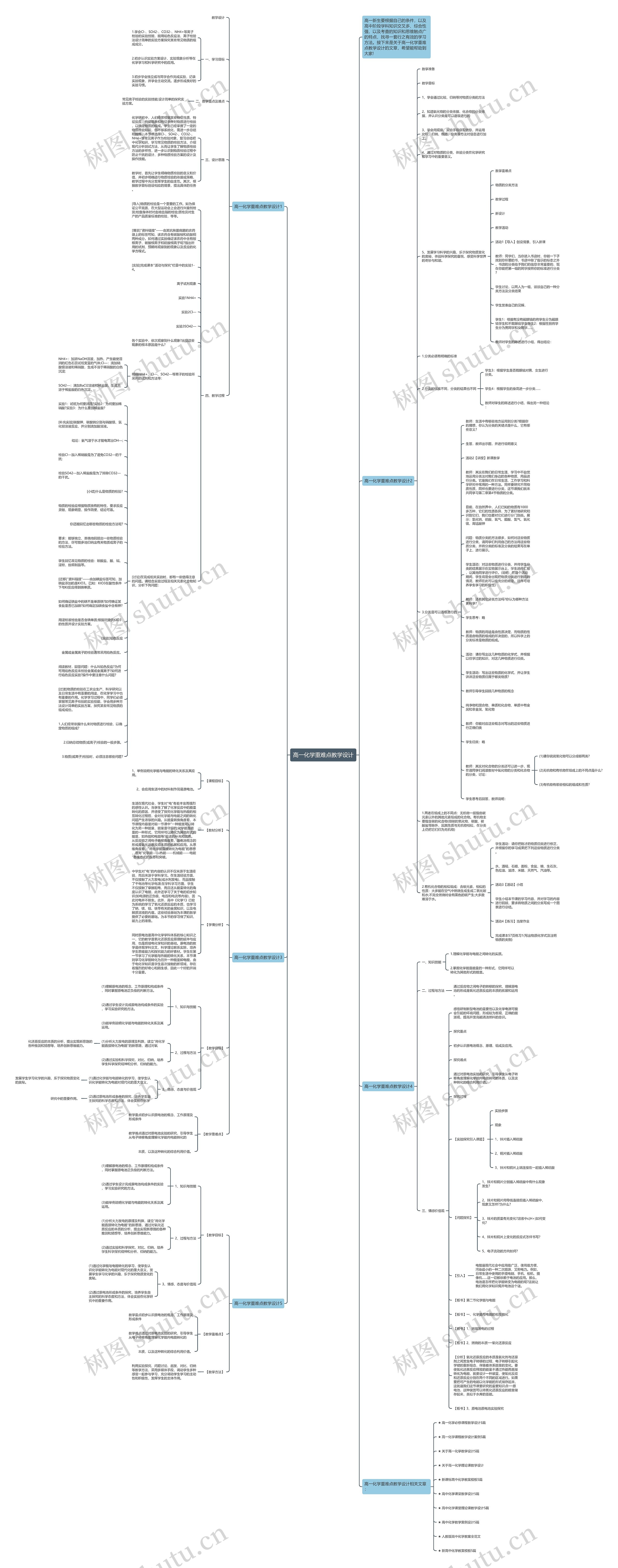 高一化学重难点教学设计思维导图