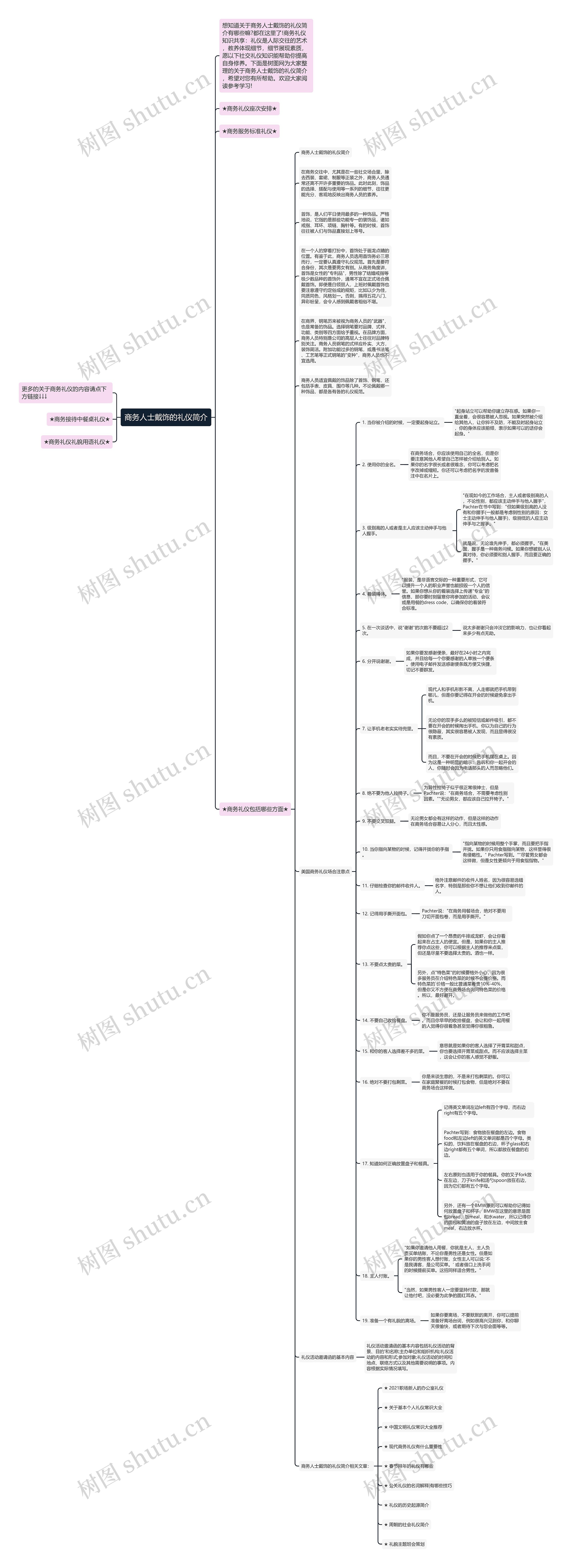 商务人士戴饰的礼仪简介思维导图