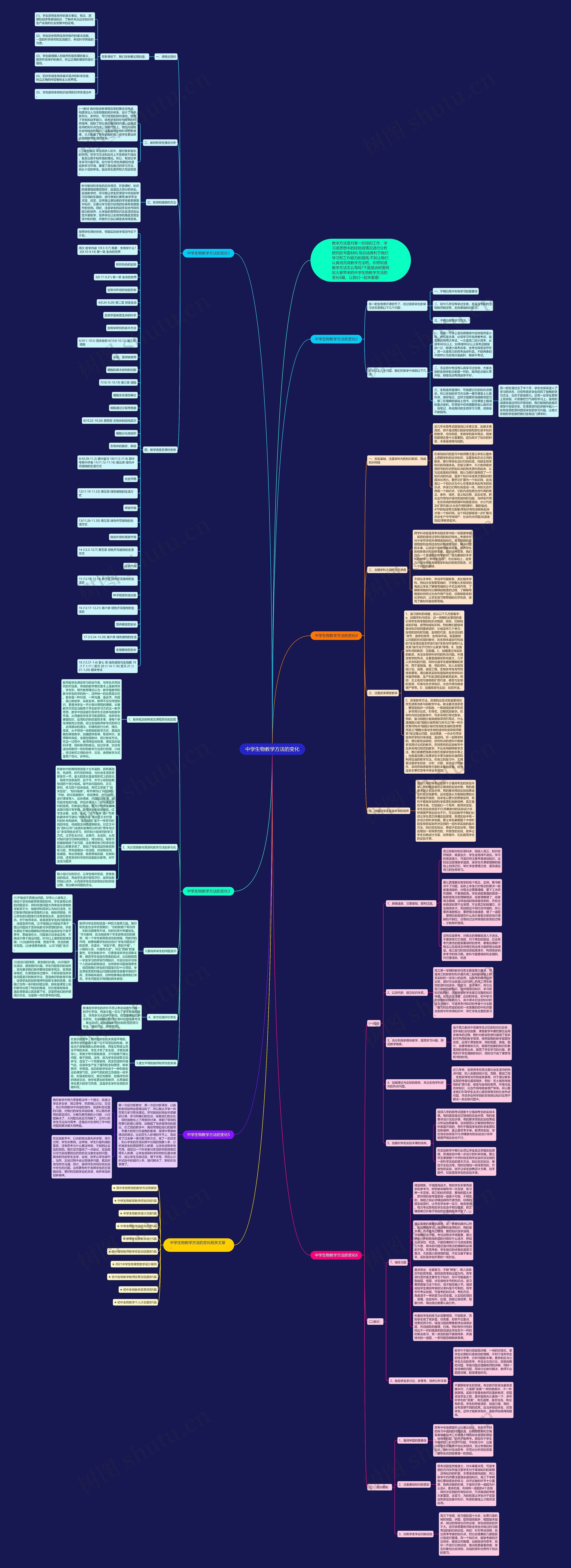 中学生物教学方法的变化思维导图