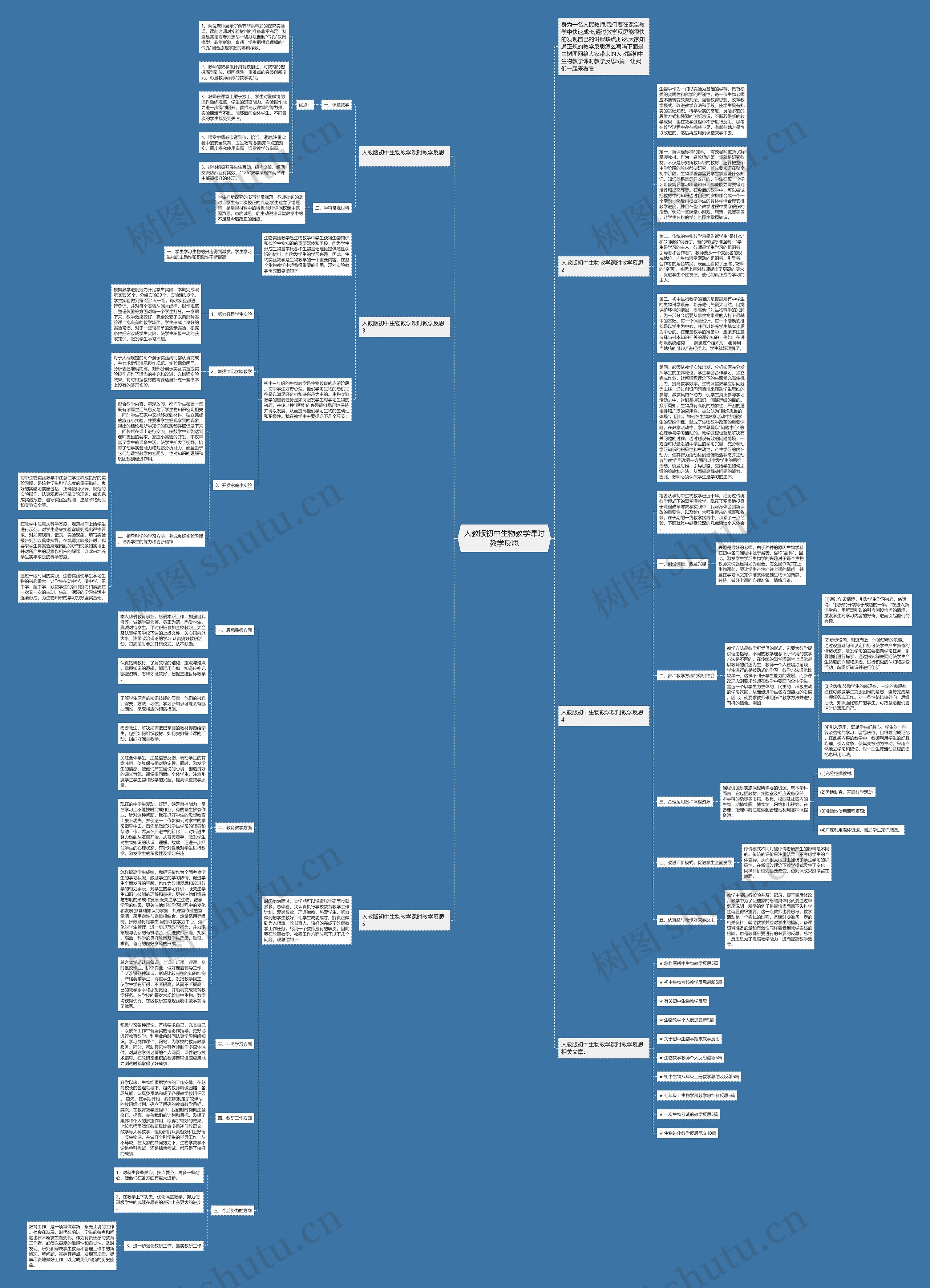 人教版初中生物教学课时教学反思思维导图