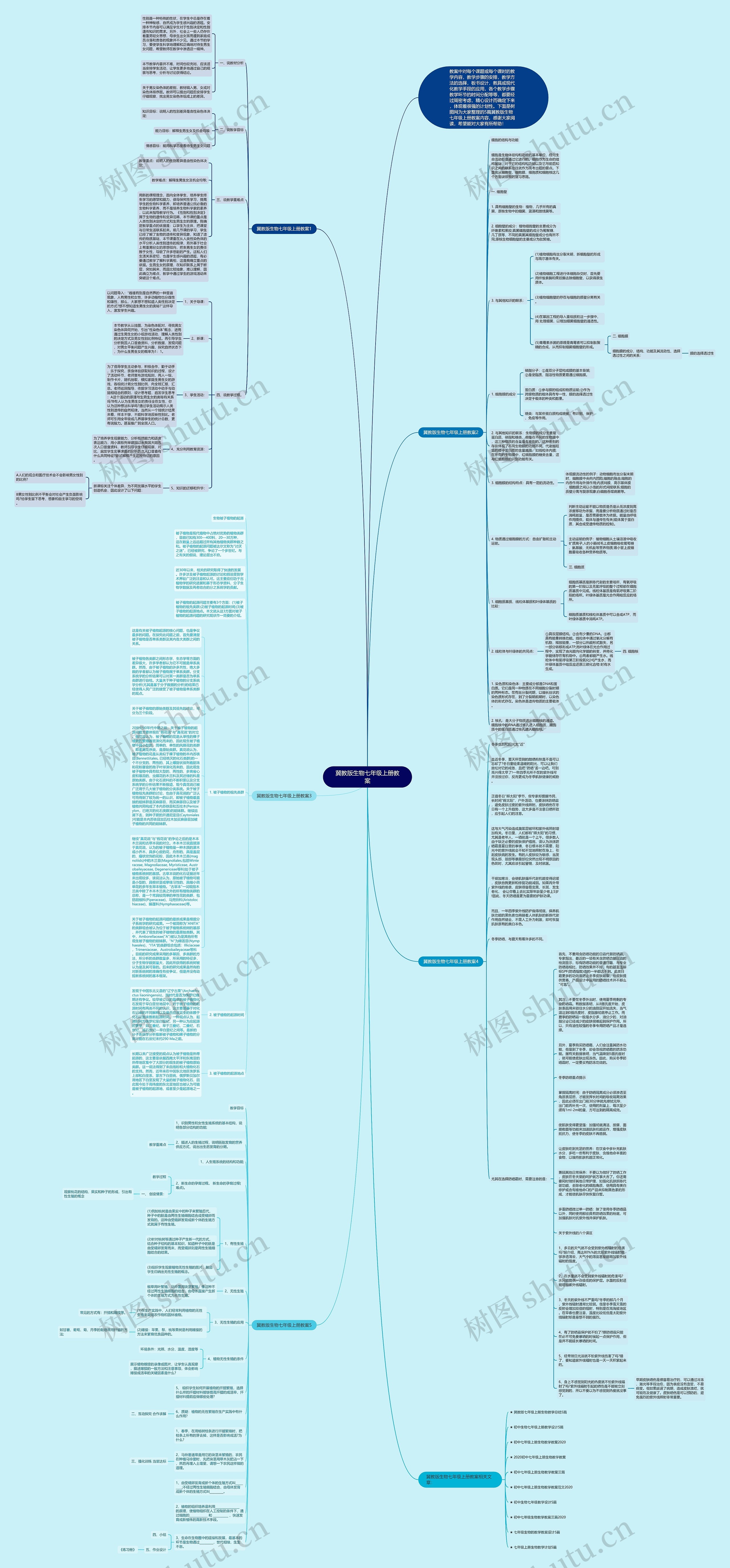 冀教版生物七年级上册教案思维导图
