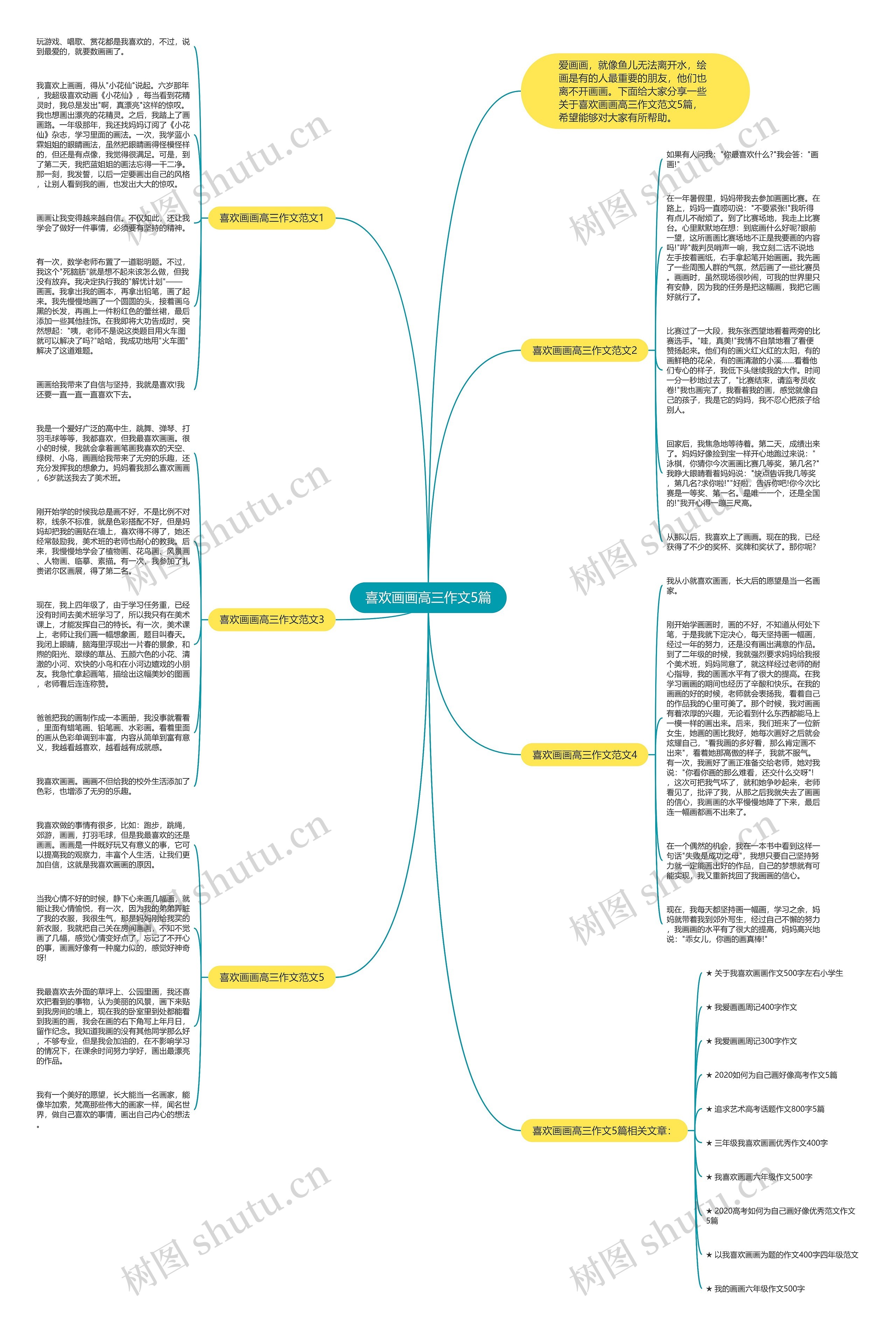 喜欢画画高三作文5篇思维导图