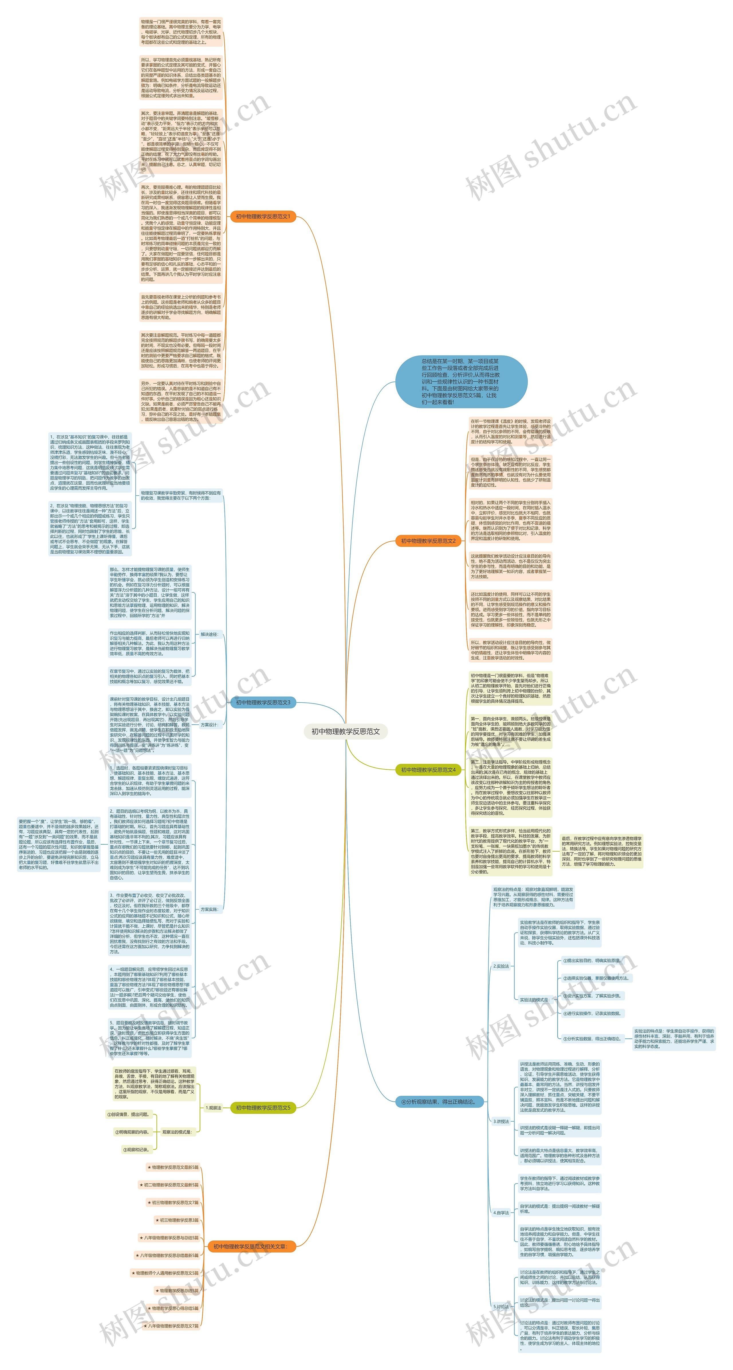 初中物理教学反思范文思维导图