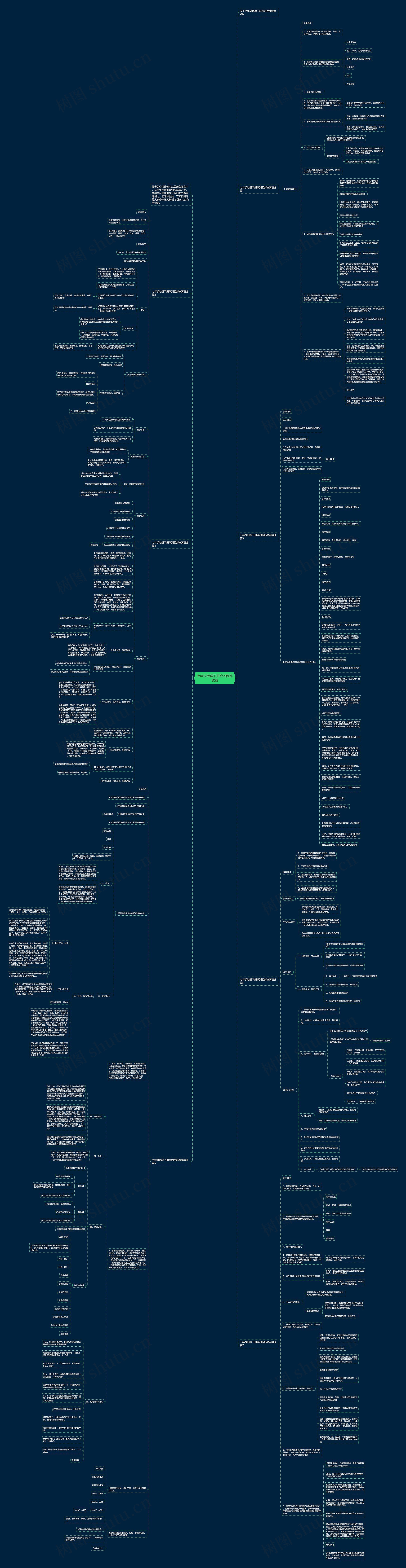 七年级地理下册欧洲西部教案思维导图