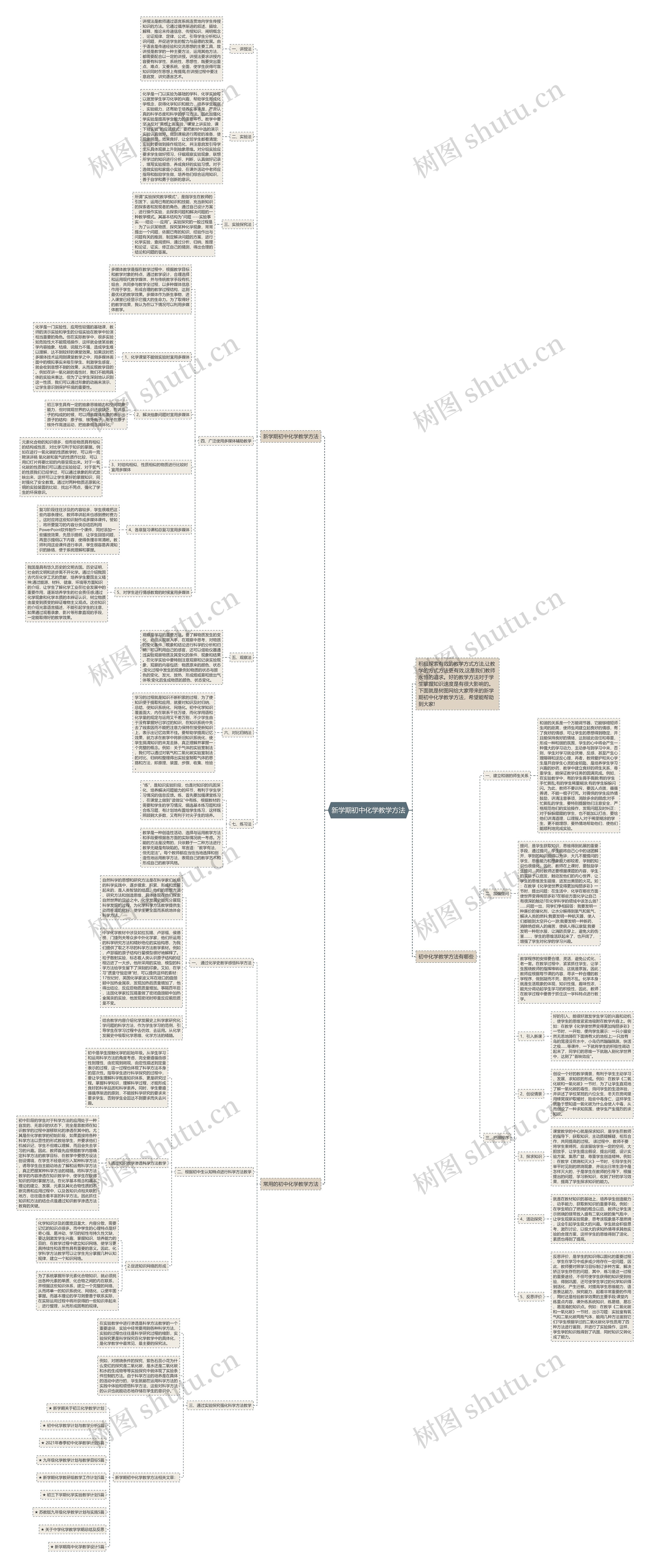新学期初中化学教学方法思维导图