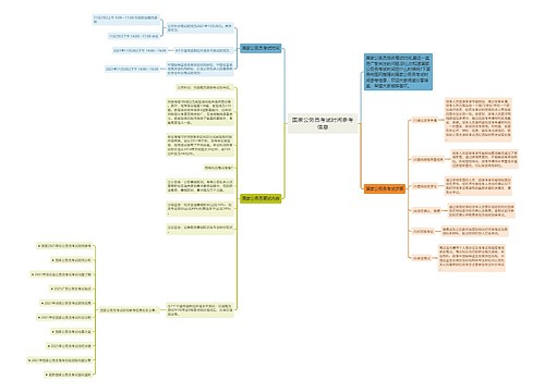 国家公务员考试时间参考信息