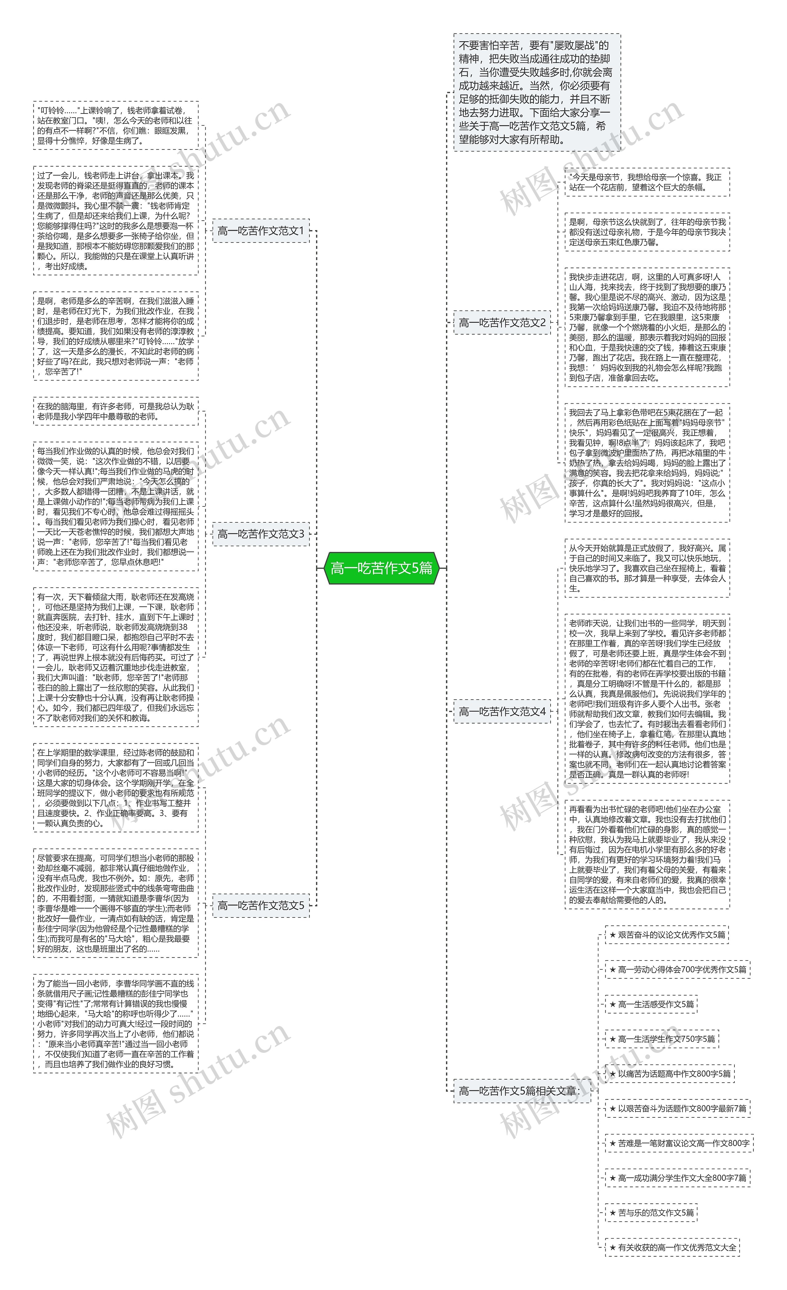 高一吃苦作文5篇思维导图