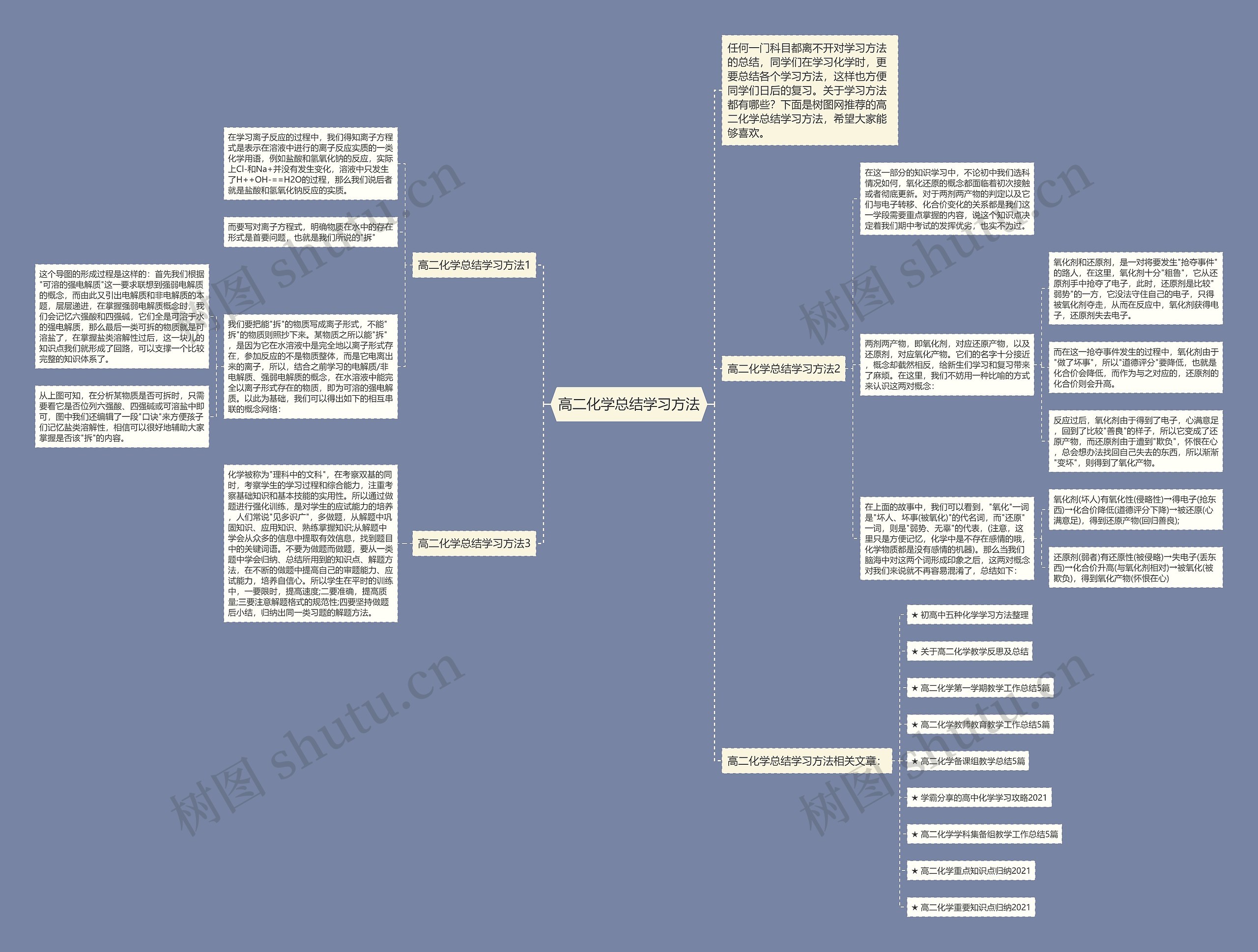 高二化学总结学习方法