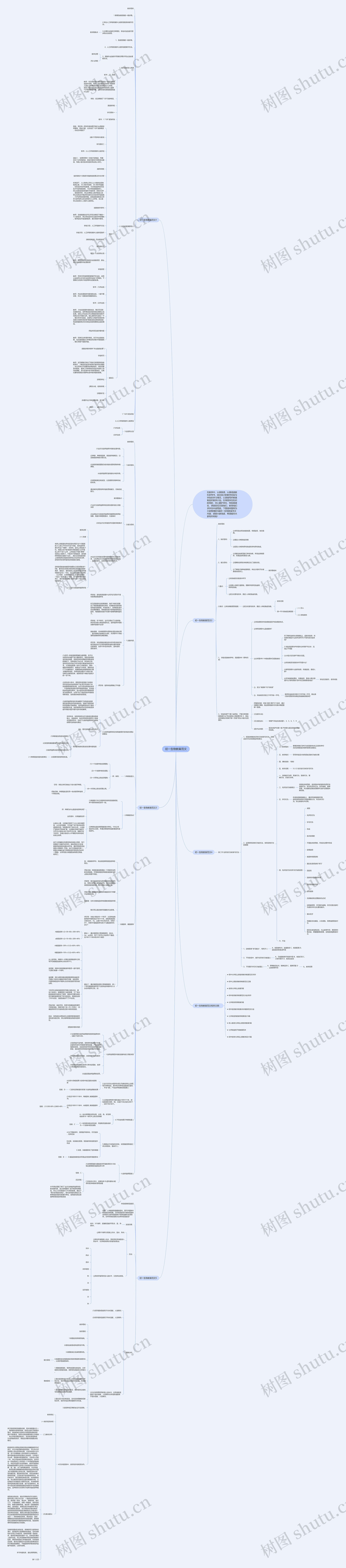初一生物教案范文思维导图高清图 初一生物教案范文思维导图