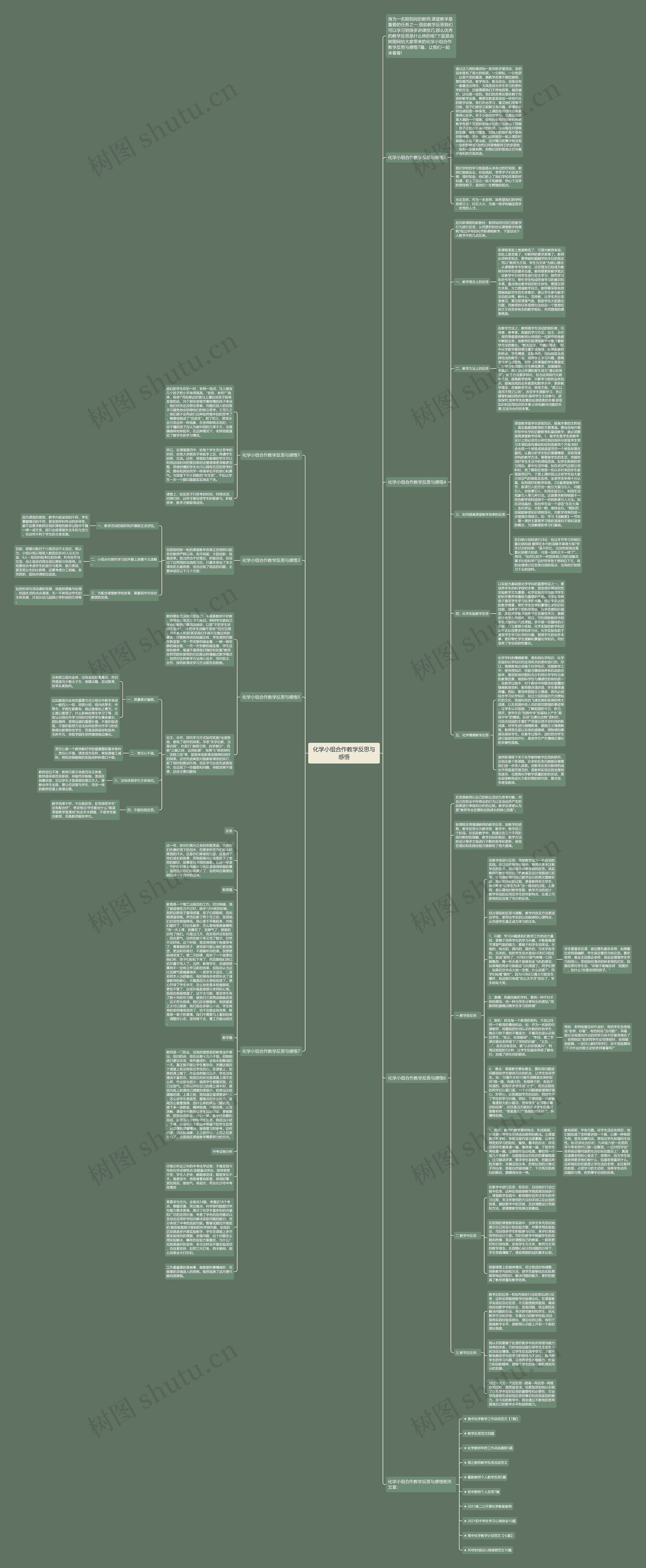 化学小组合作教学反思与感悟思维导图高清图 化学小组合作教学反思与感悟思维导图
