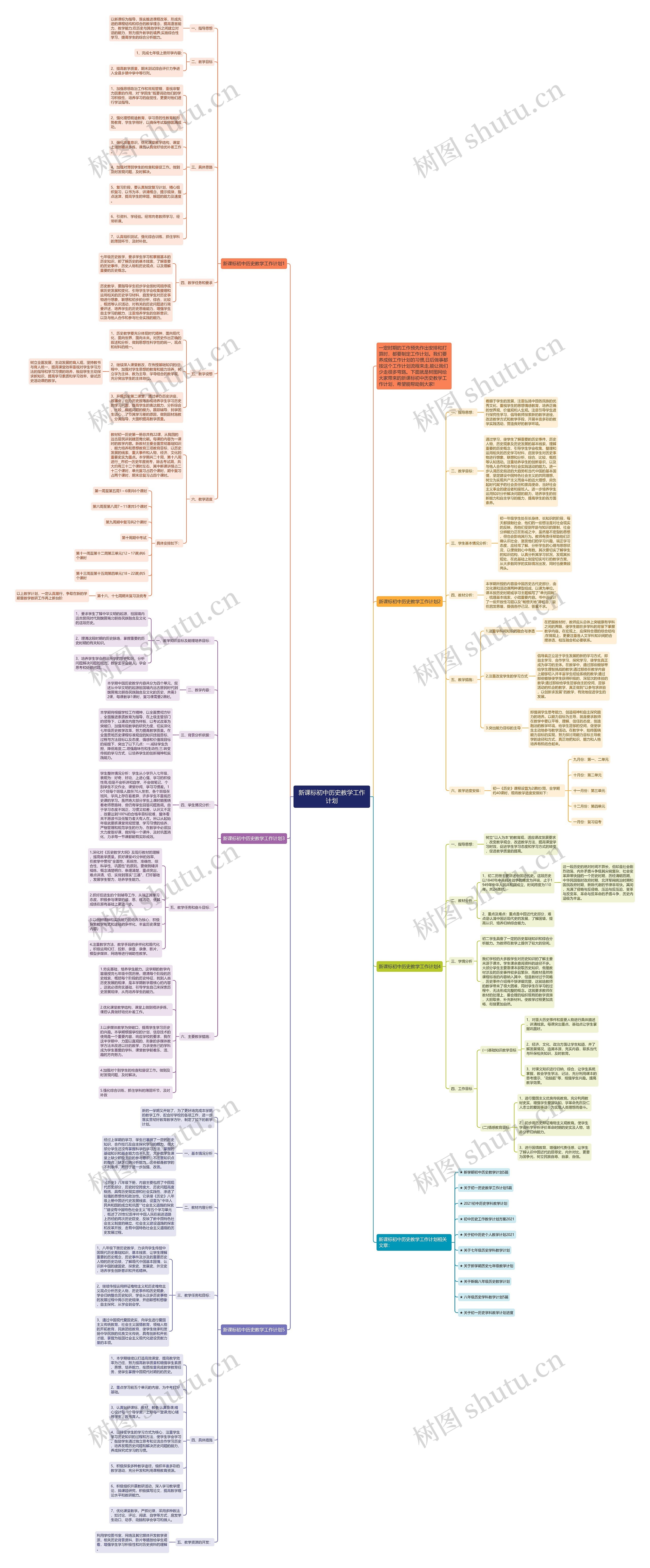 新课标初中历史教学工作计划思维导图