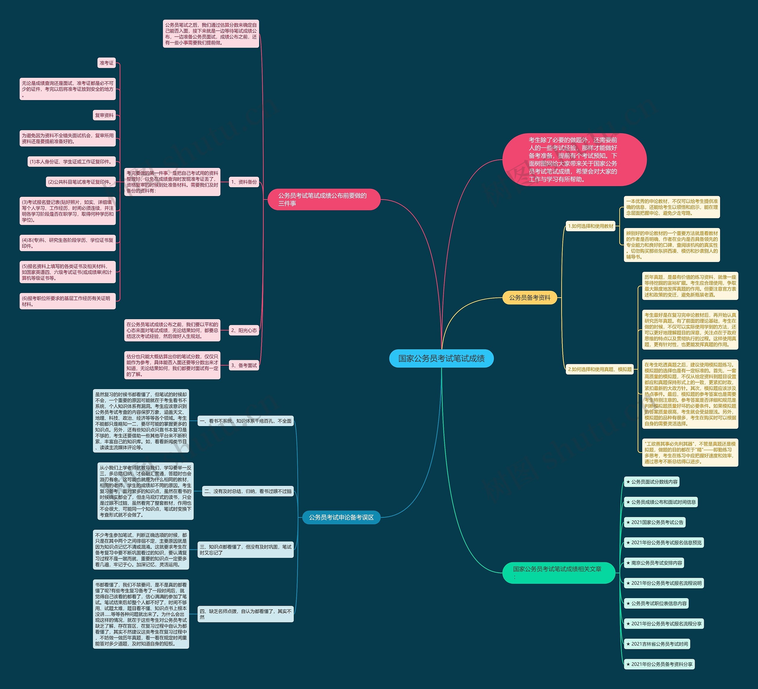 国家公务员考试笔试成绩思维导图