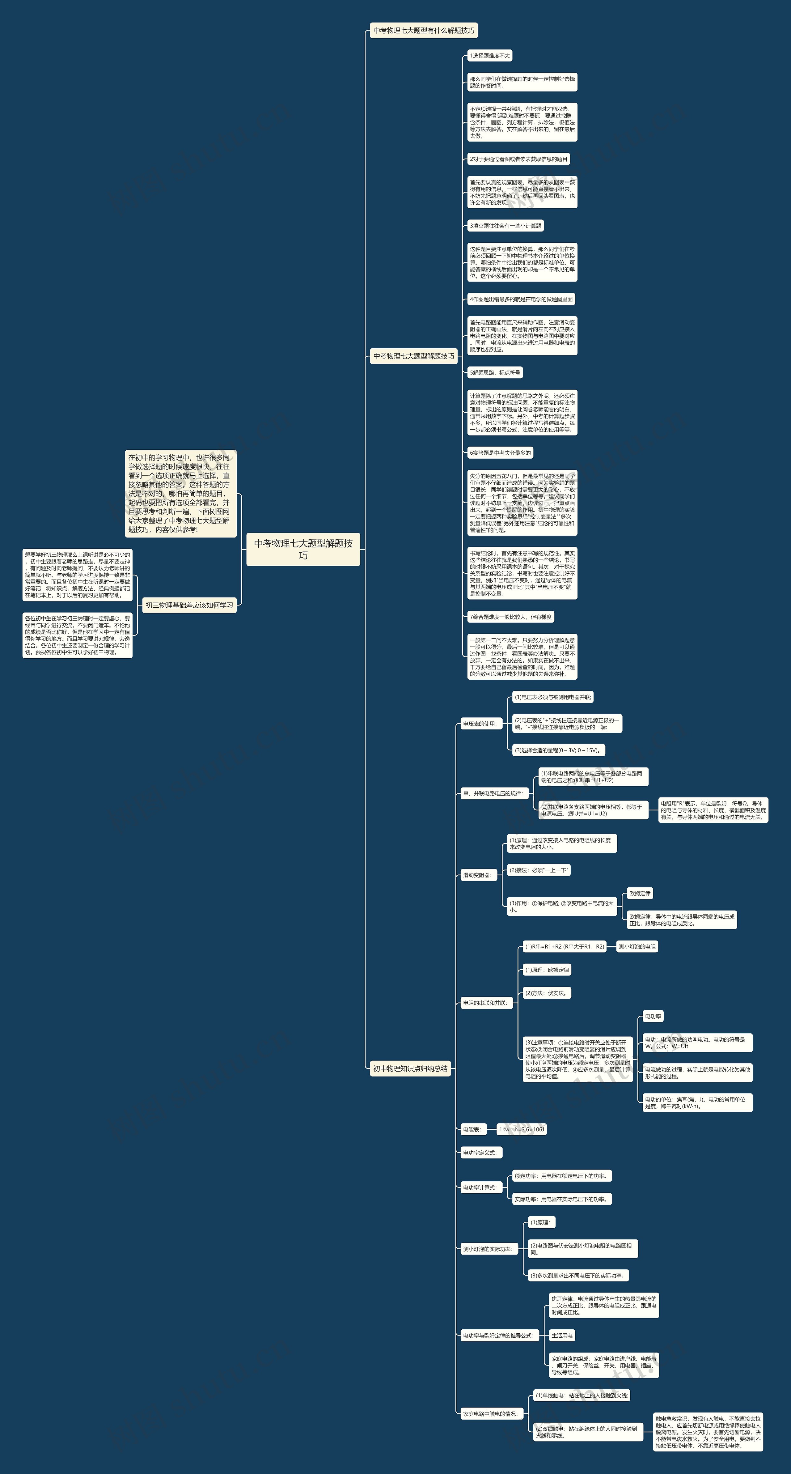 中考物理七大题型解题技巧