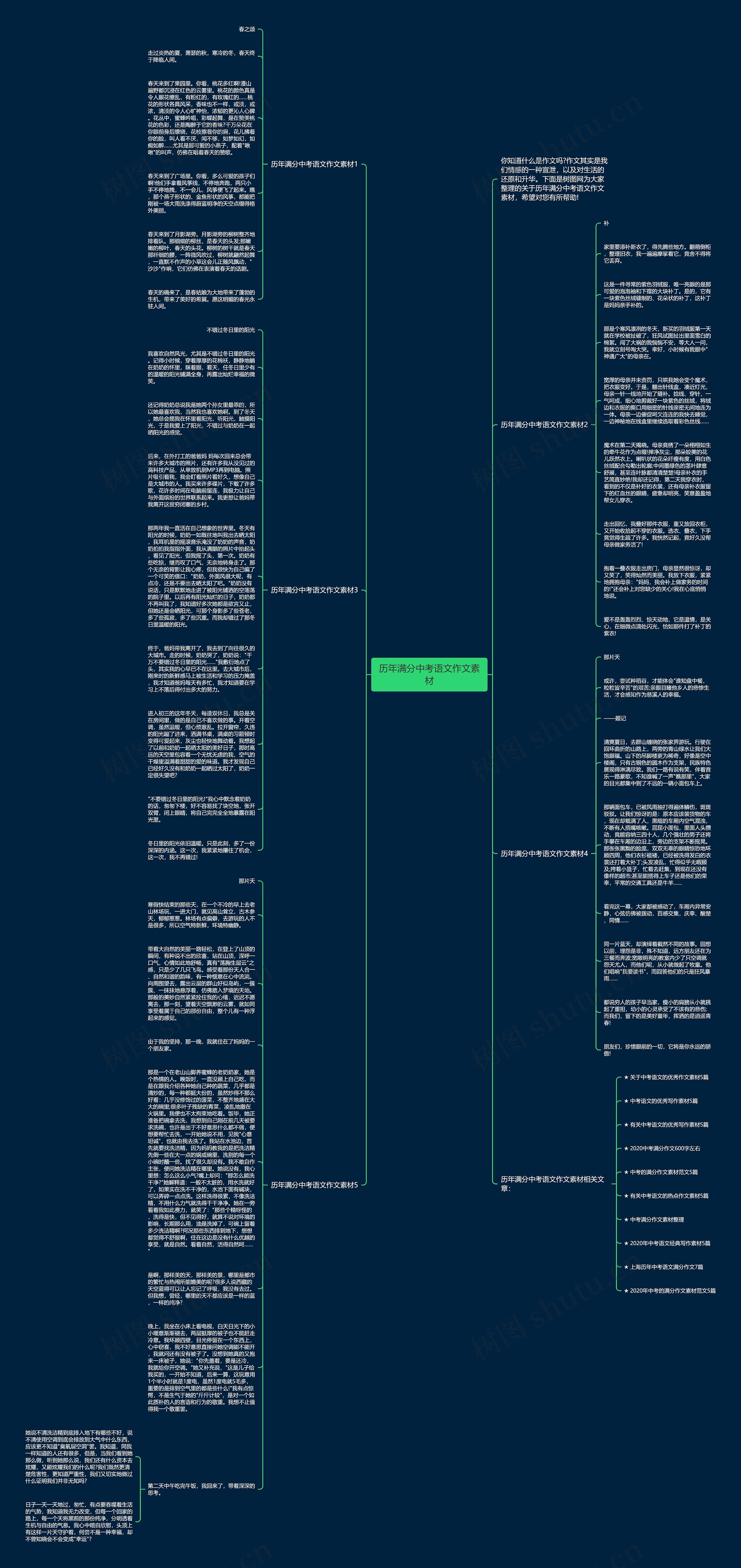 历年满分中考语文作文素材思维导图