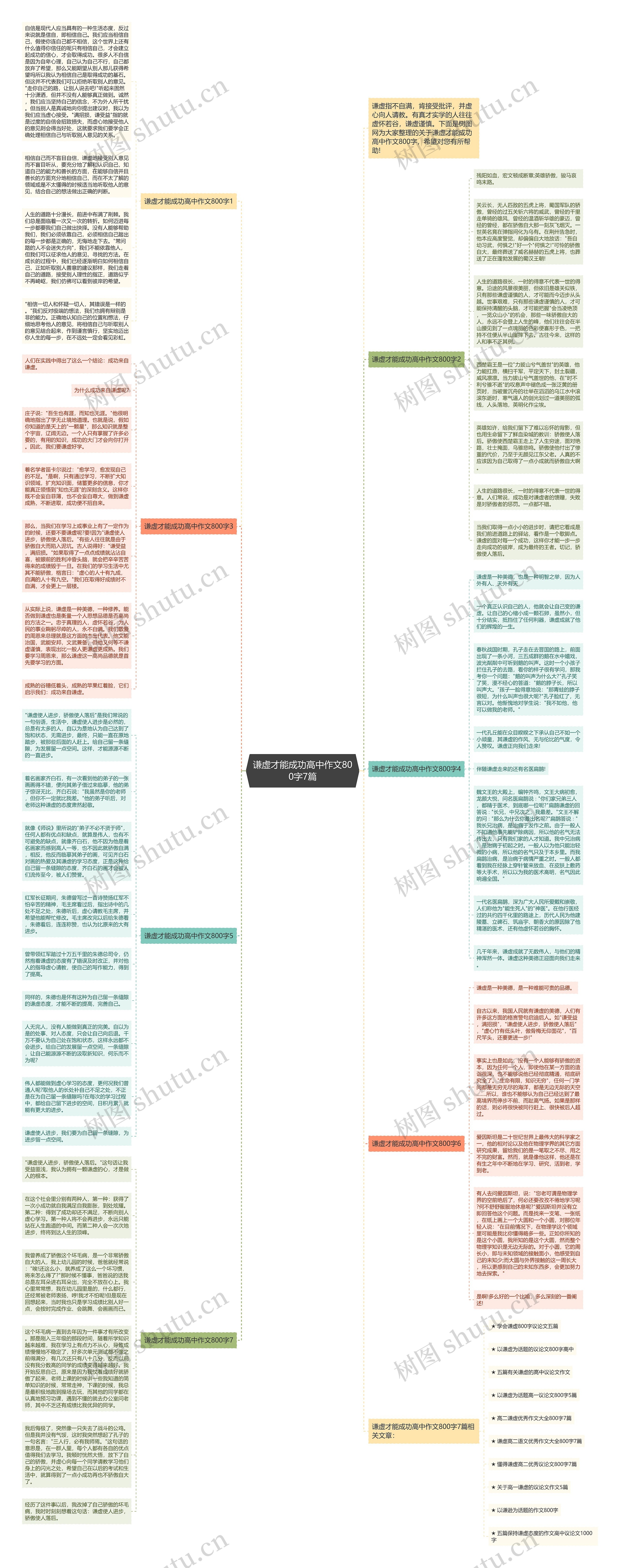谦虚才能成功高中作文800字7篇思维导图