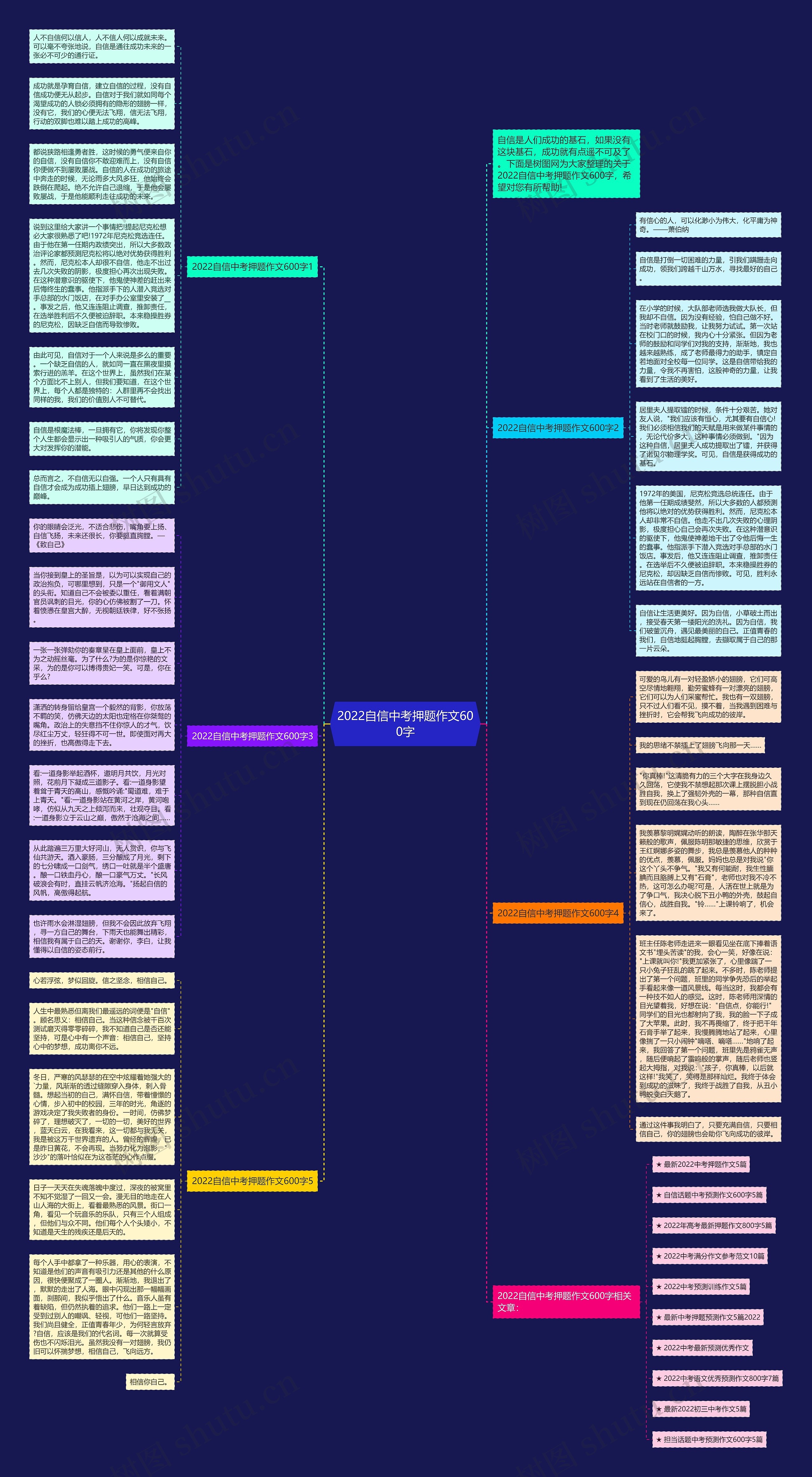 2022自信中考押题作文600字