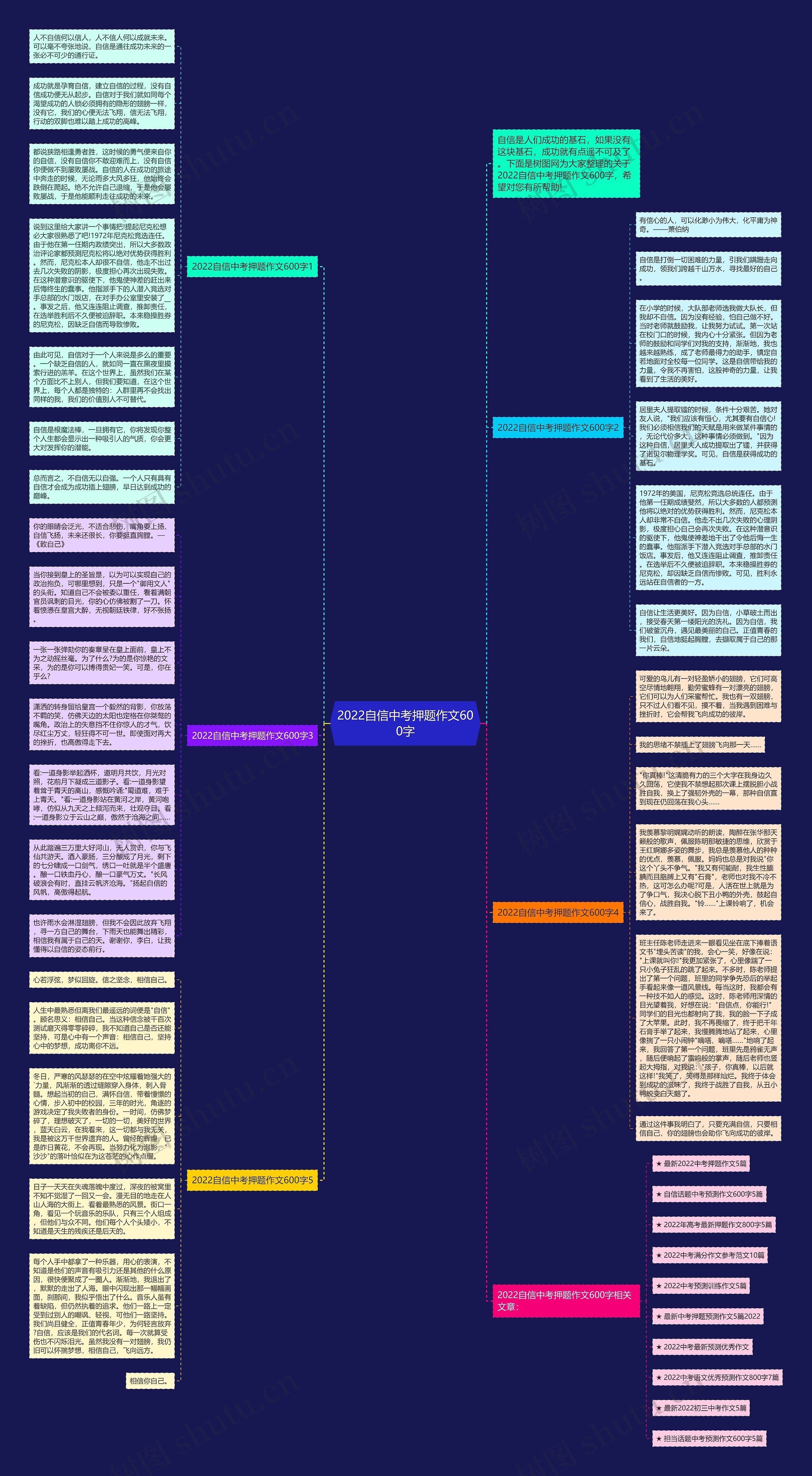 2022自信中考押题作文600字思维导图