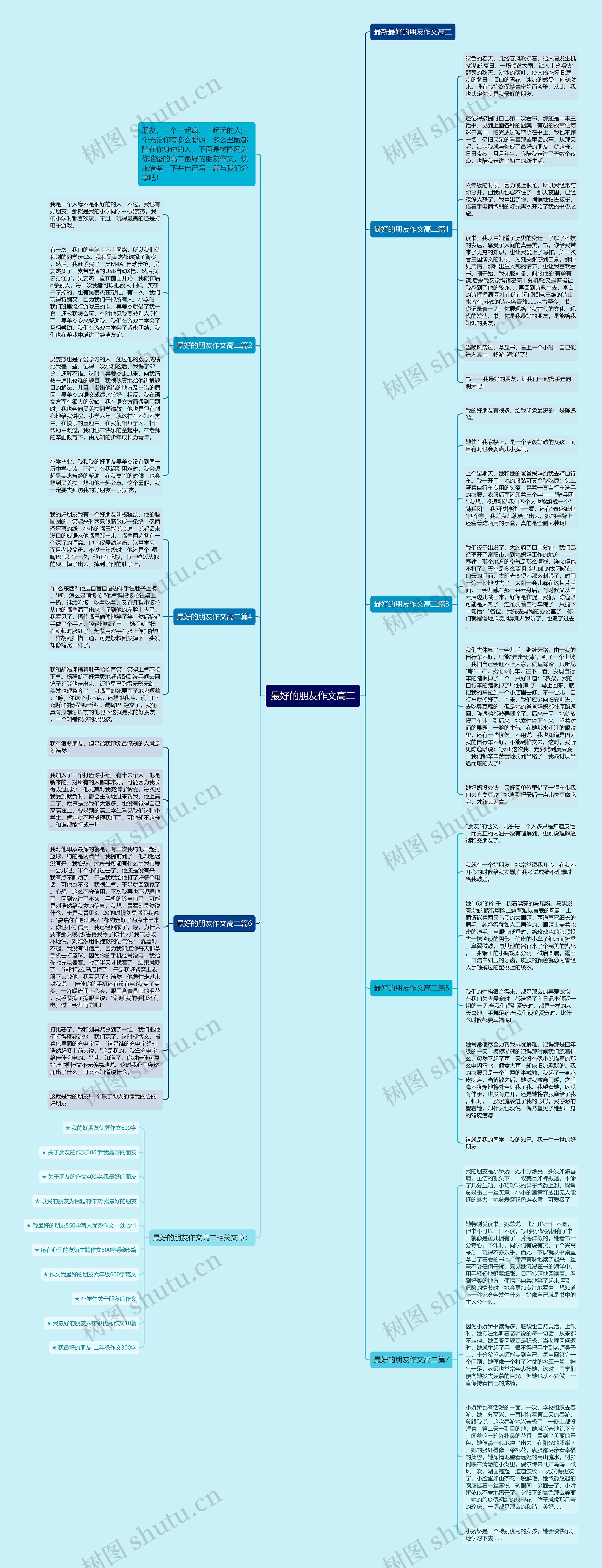 最好的朋友作文高二思维导图