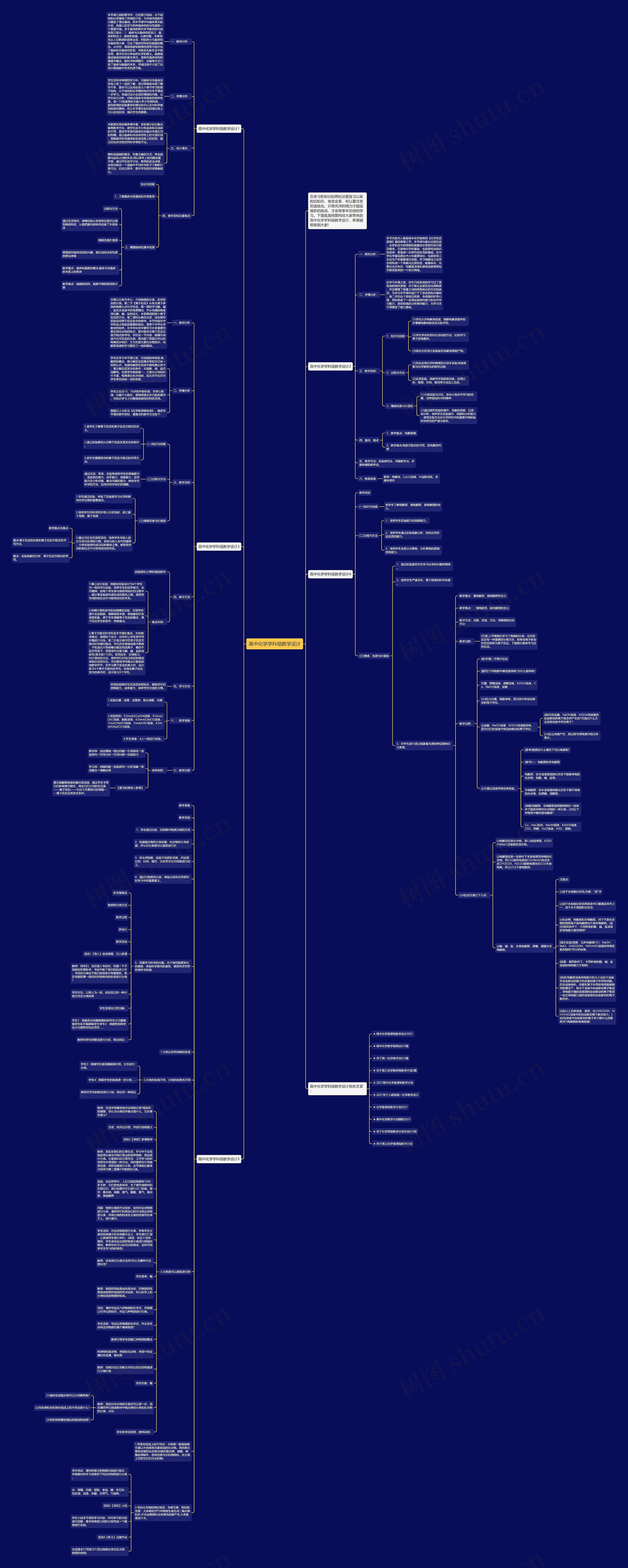 高中化学学科组教学设计思维导图