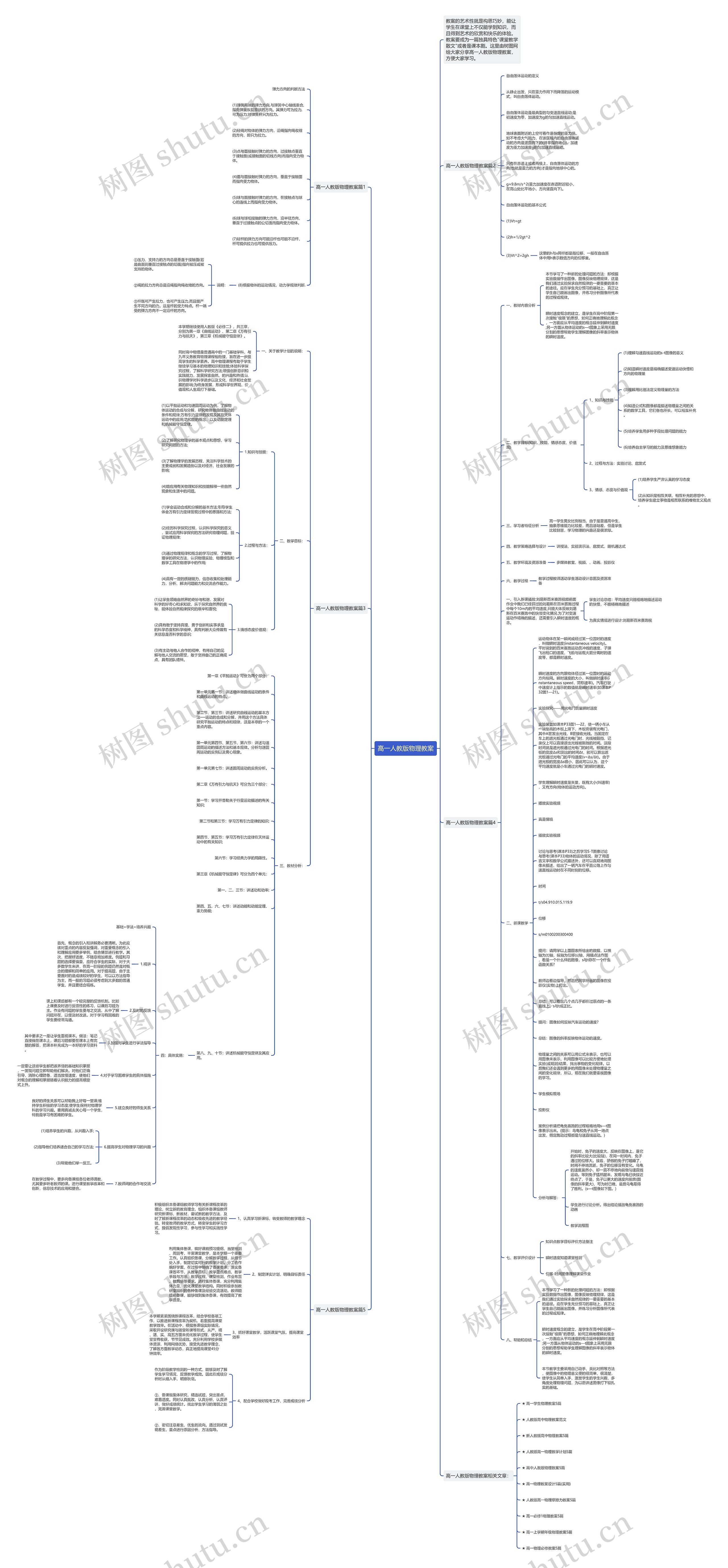 高一人教版物理教案思维导图高清图 高一人教版物理教案思维导图