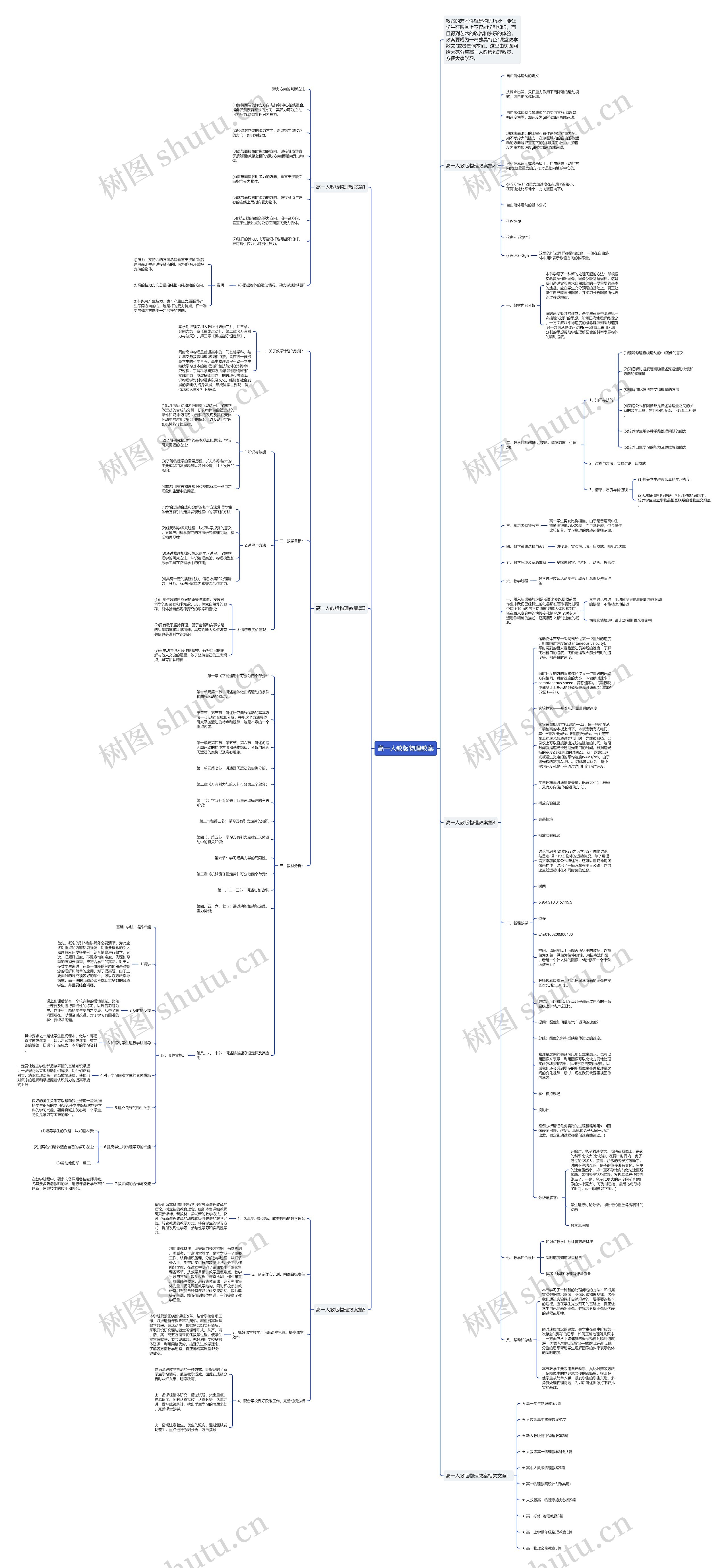 高一人教版物理教案思维导图