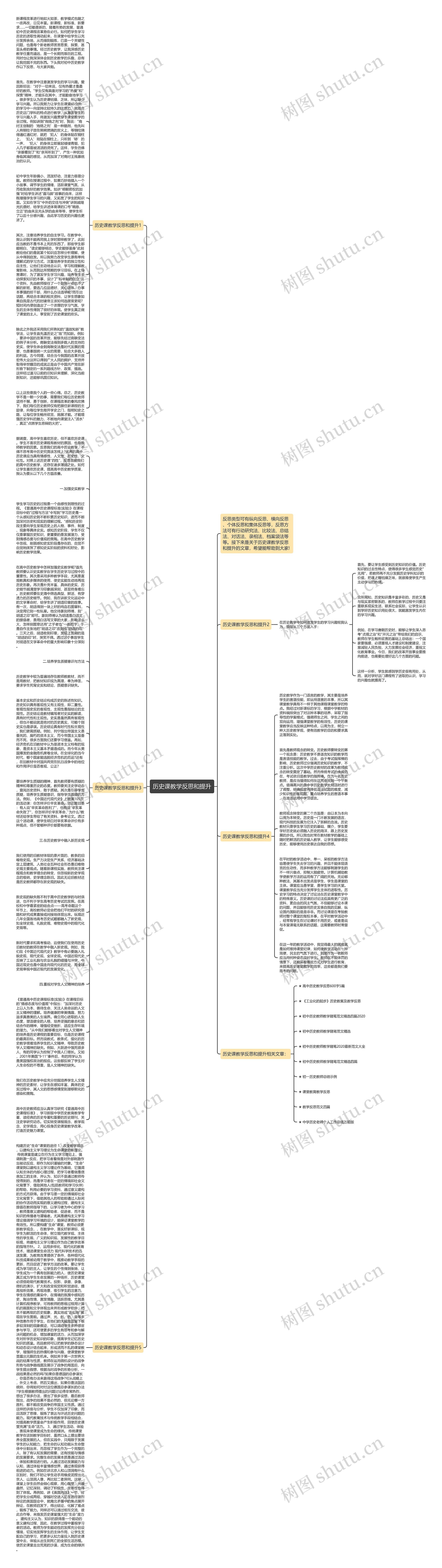 历史课教学反思和提升思维导图