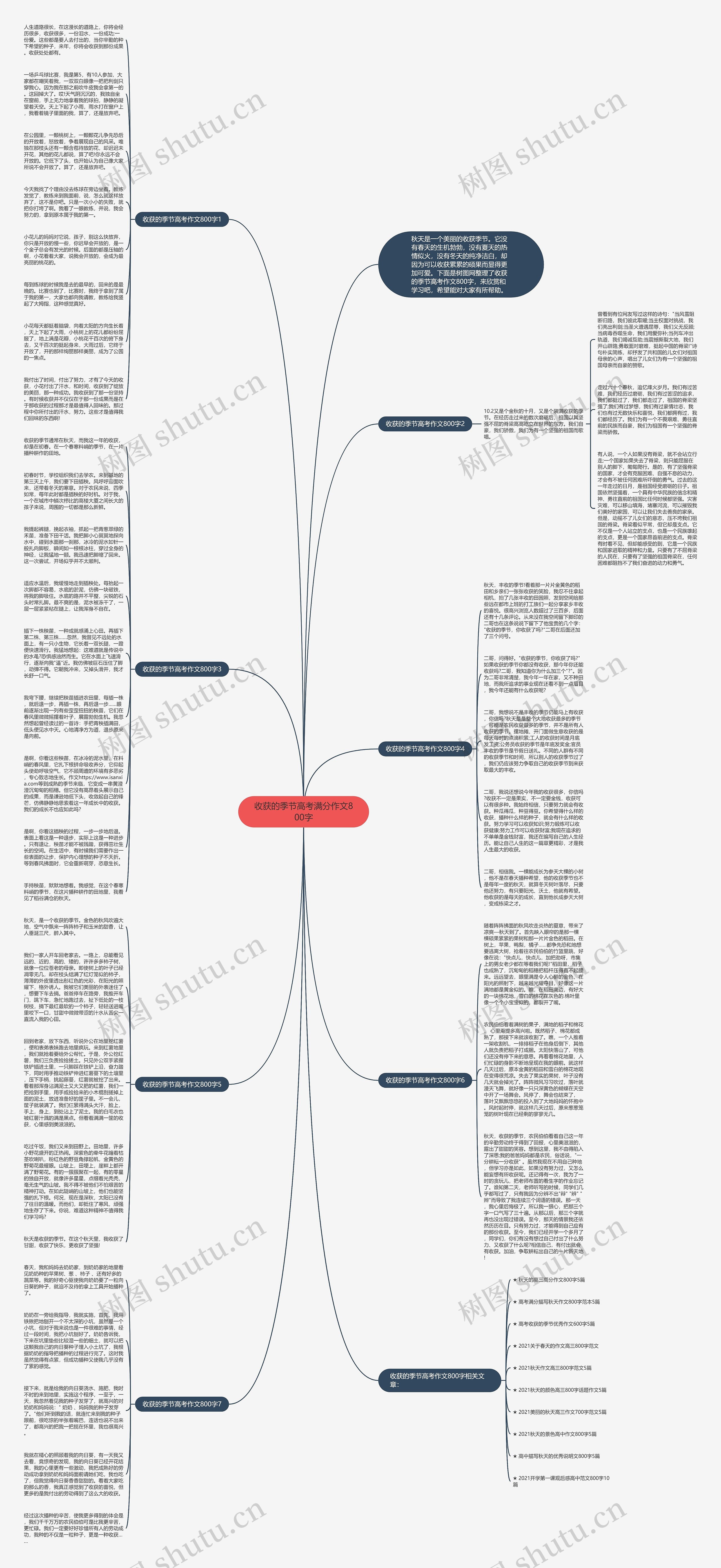 收获的季节高考满分作文800字思维导图