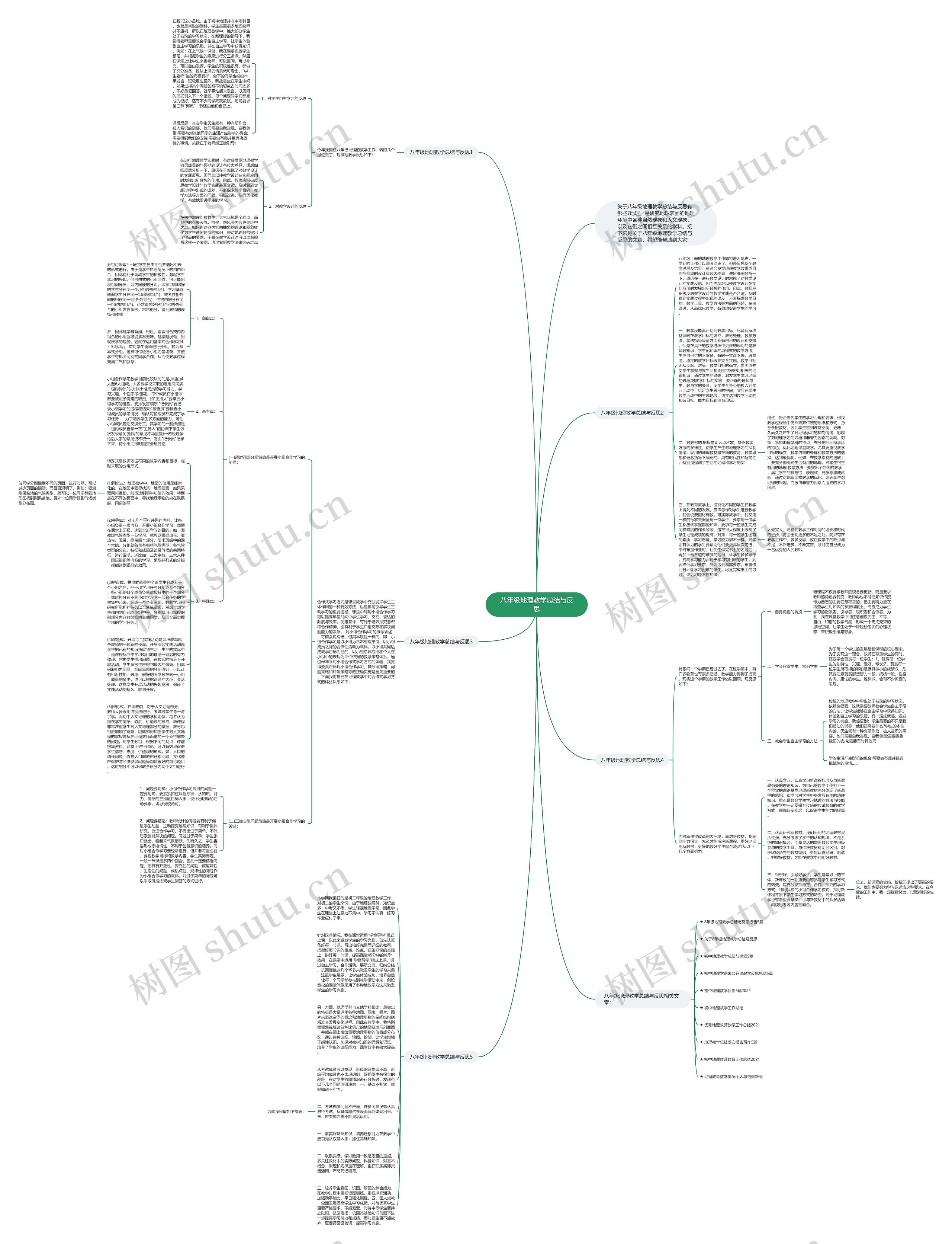 八年级地理教学总结与反思思维导图