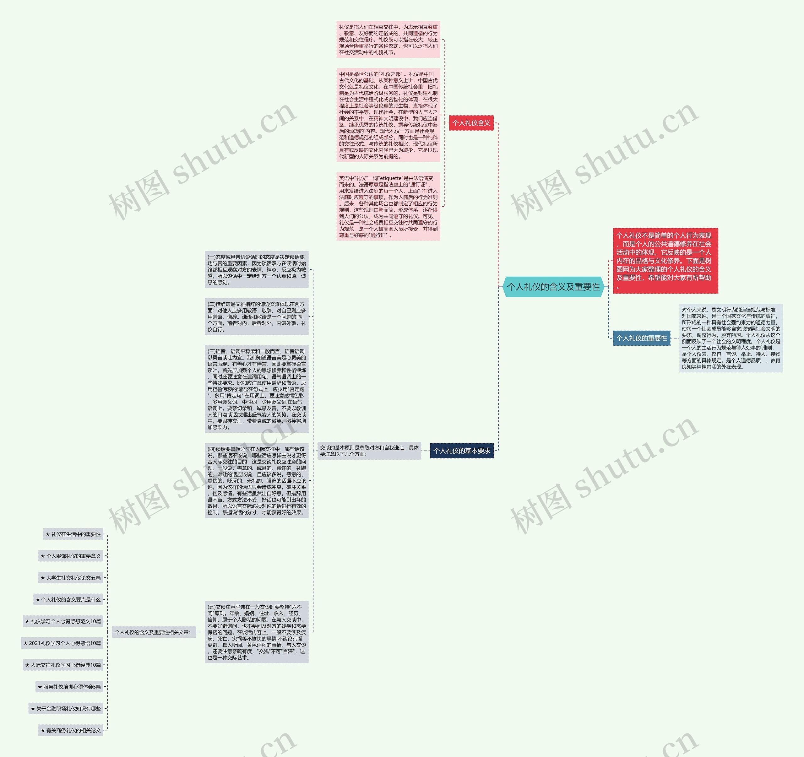 个人礼仪的含义及重要性思维导图