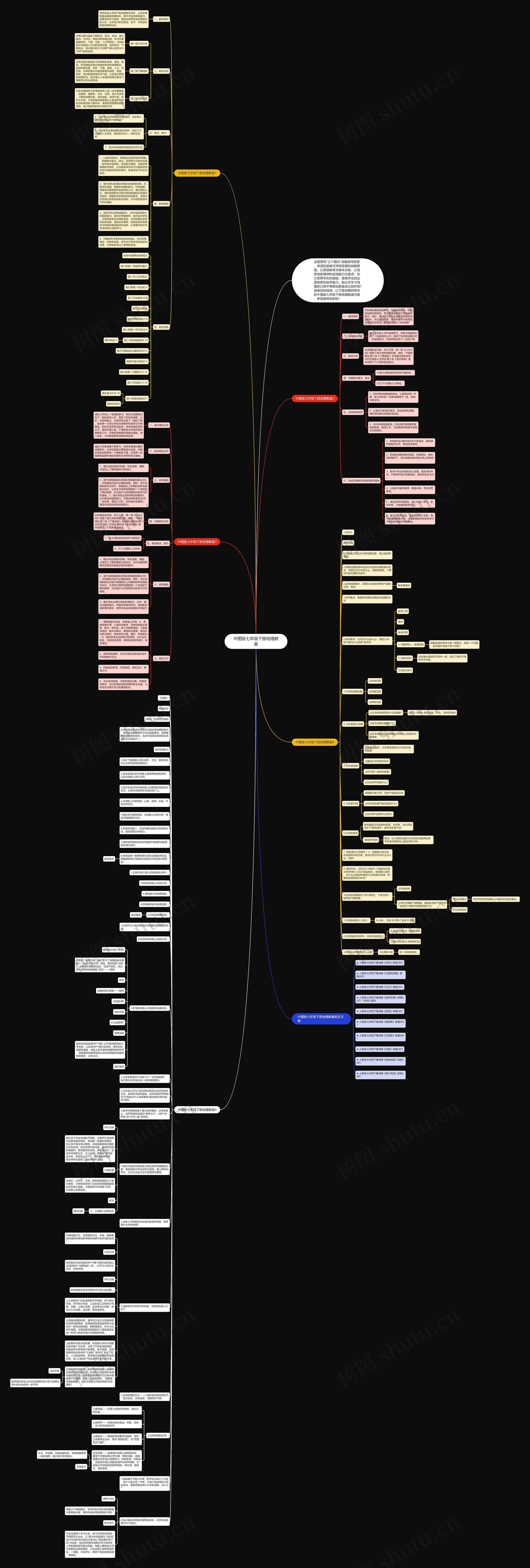 中图版七年级下册地理教案思维导图