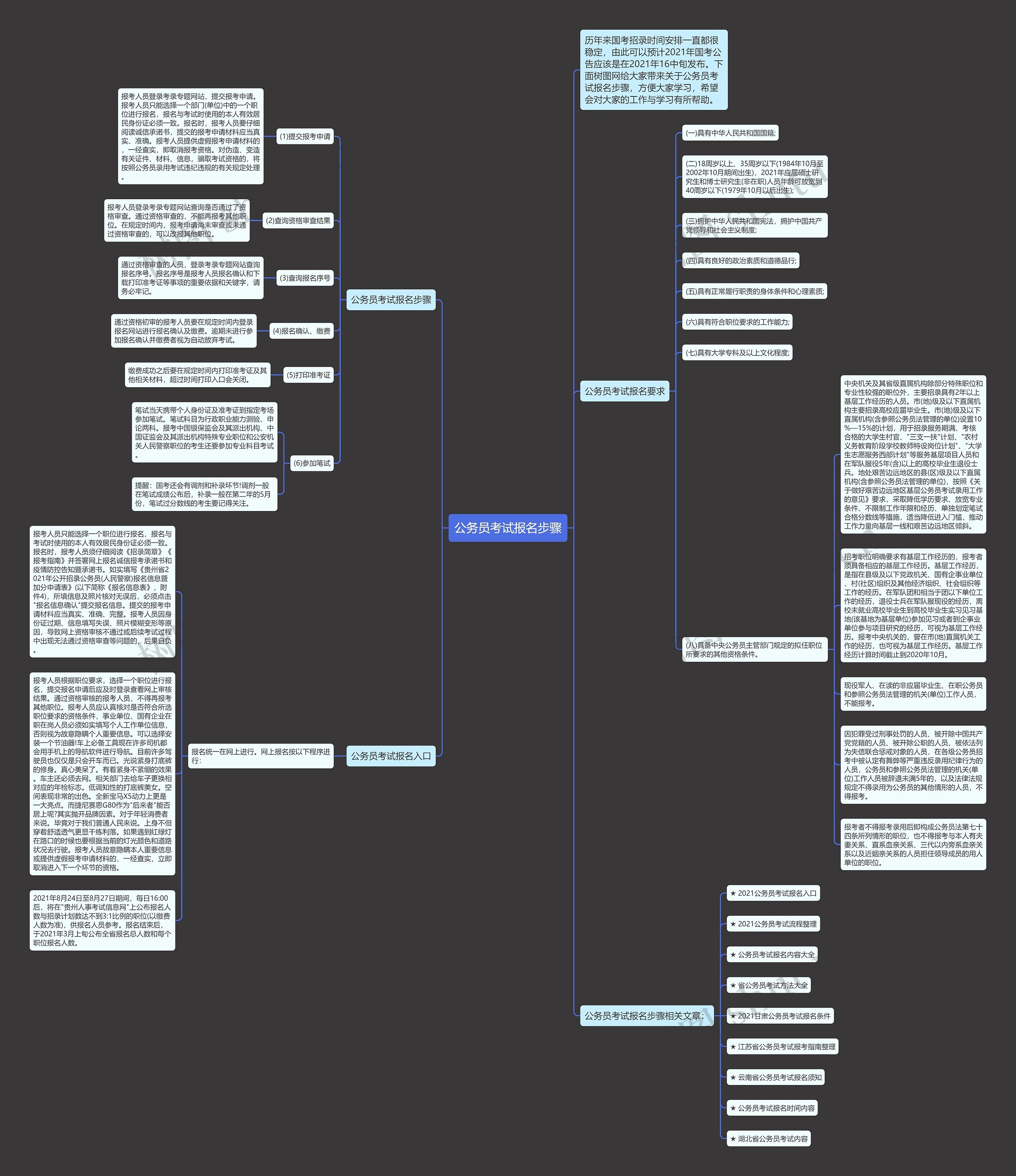 公务员考试报名步骤思维导图