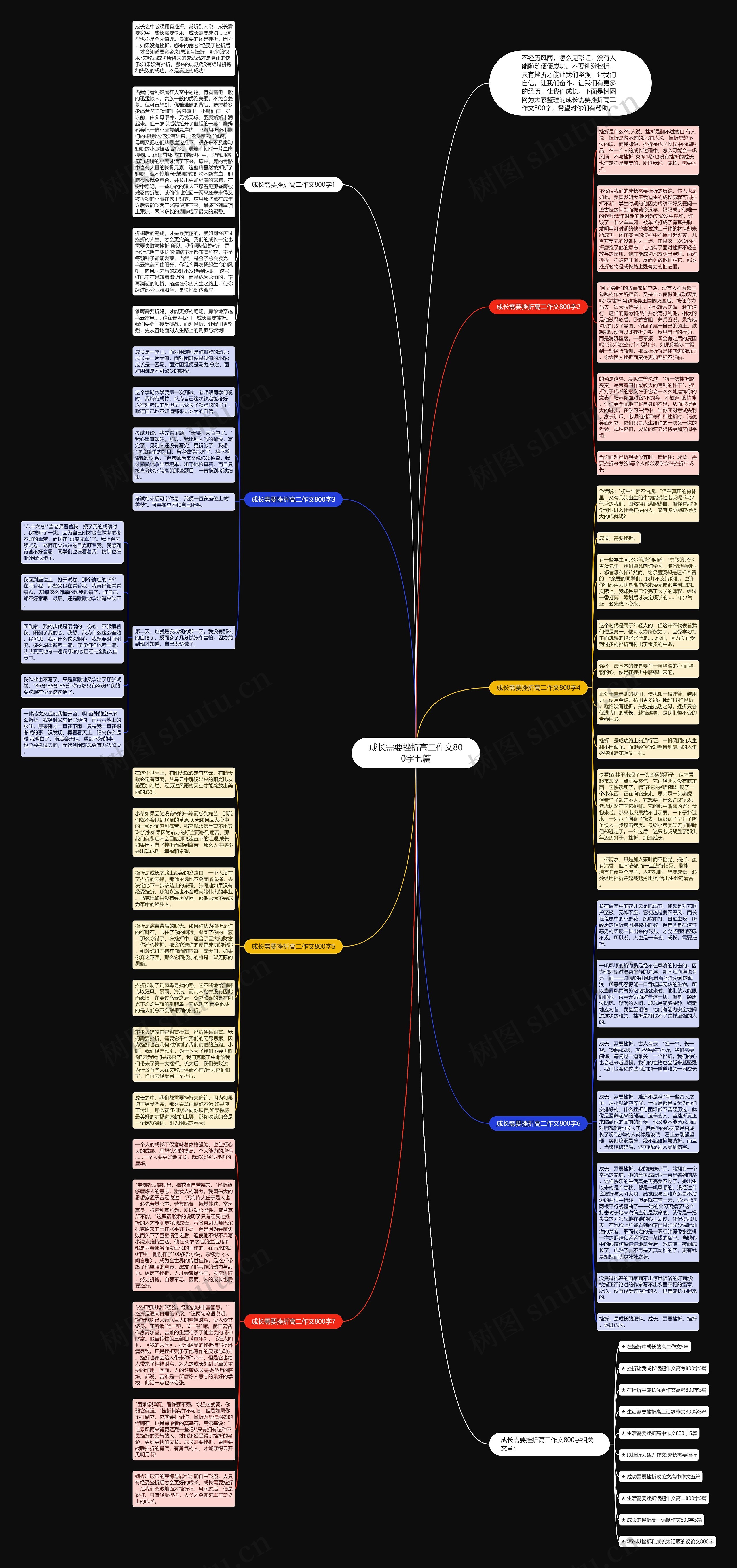 成长需要挫折高二作文800字七篇思维导图