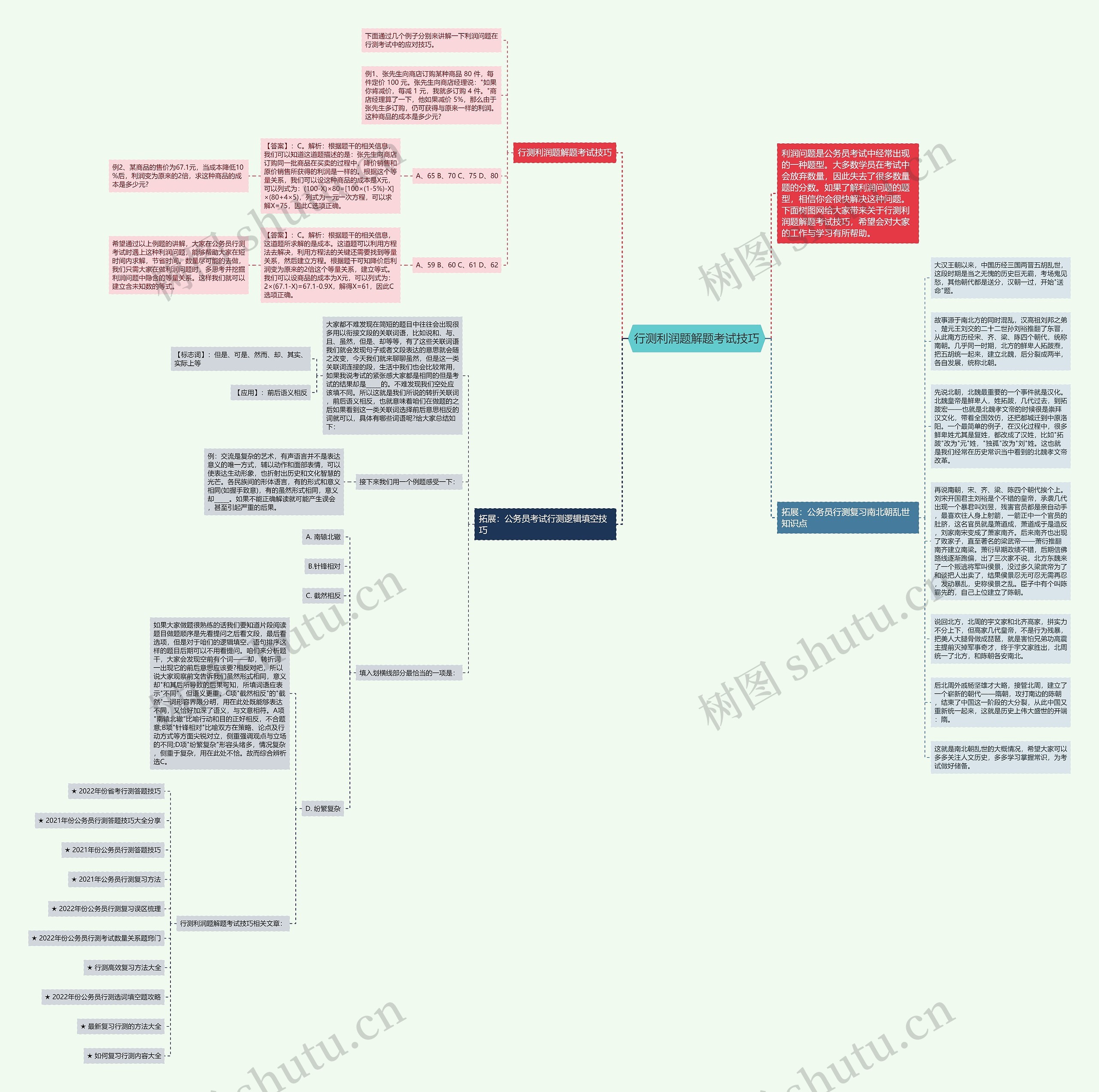 行测利润题解题考试技巧思维导图