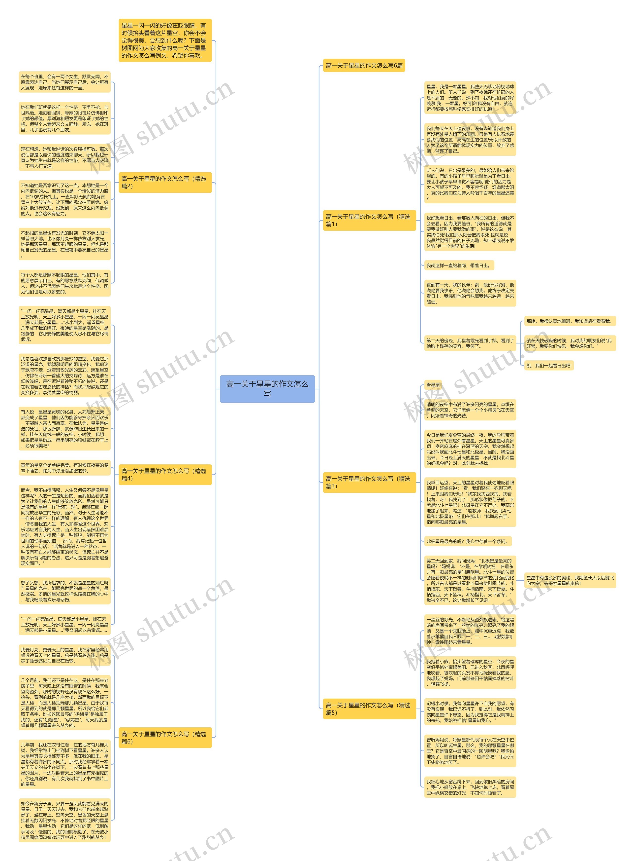 高一关于星星的作文怎么写思维导图