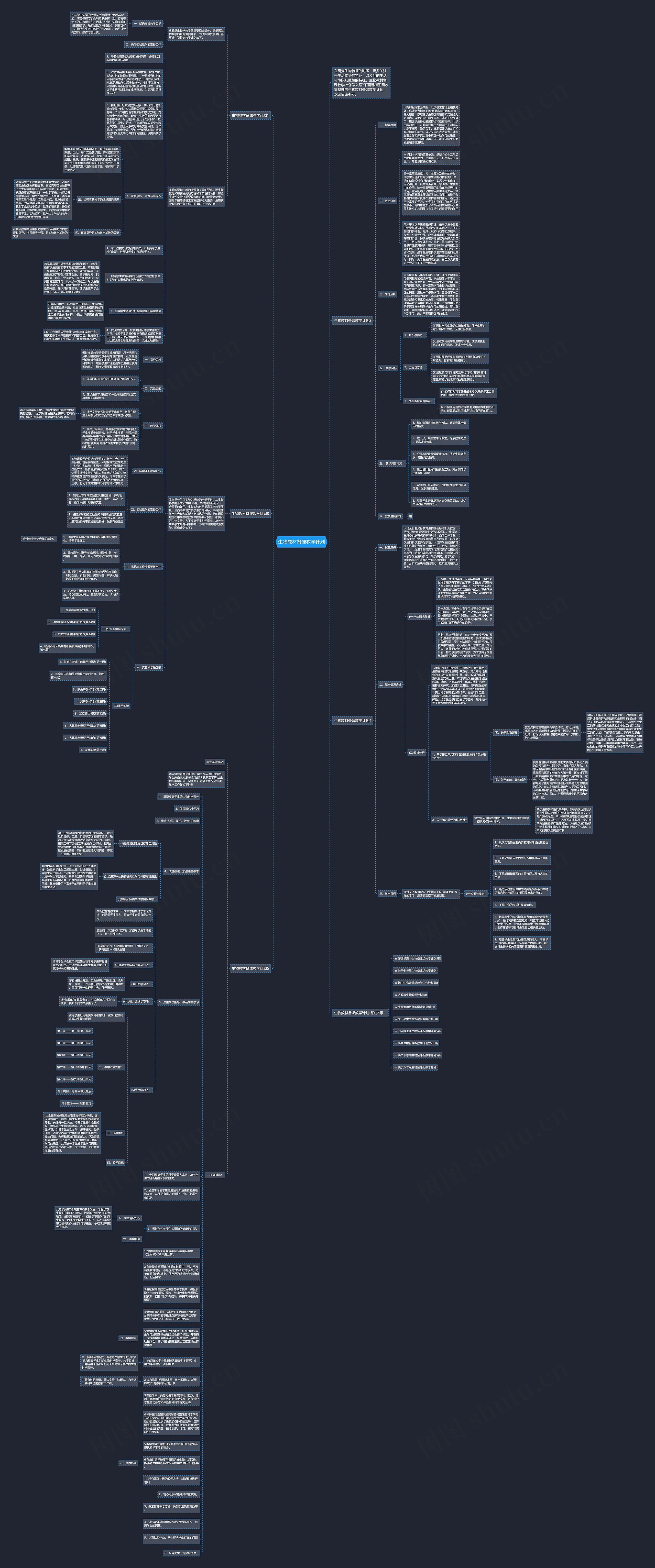 生物教材备课教学计划思维导图