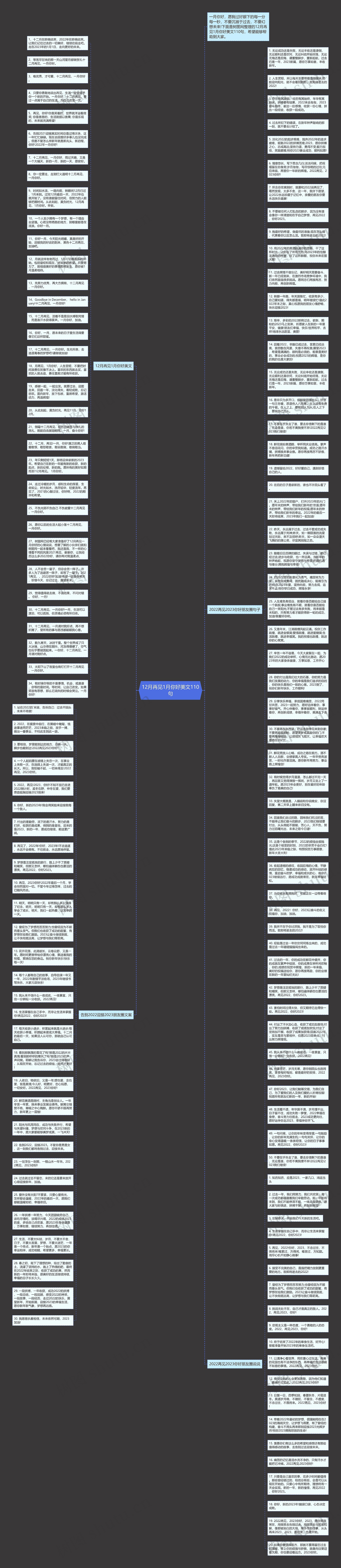 12月再见1月你好美文110句思维导图