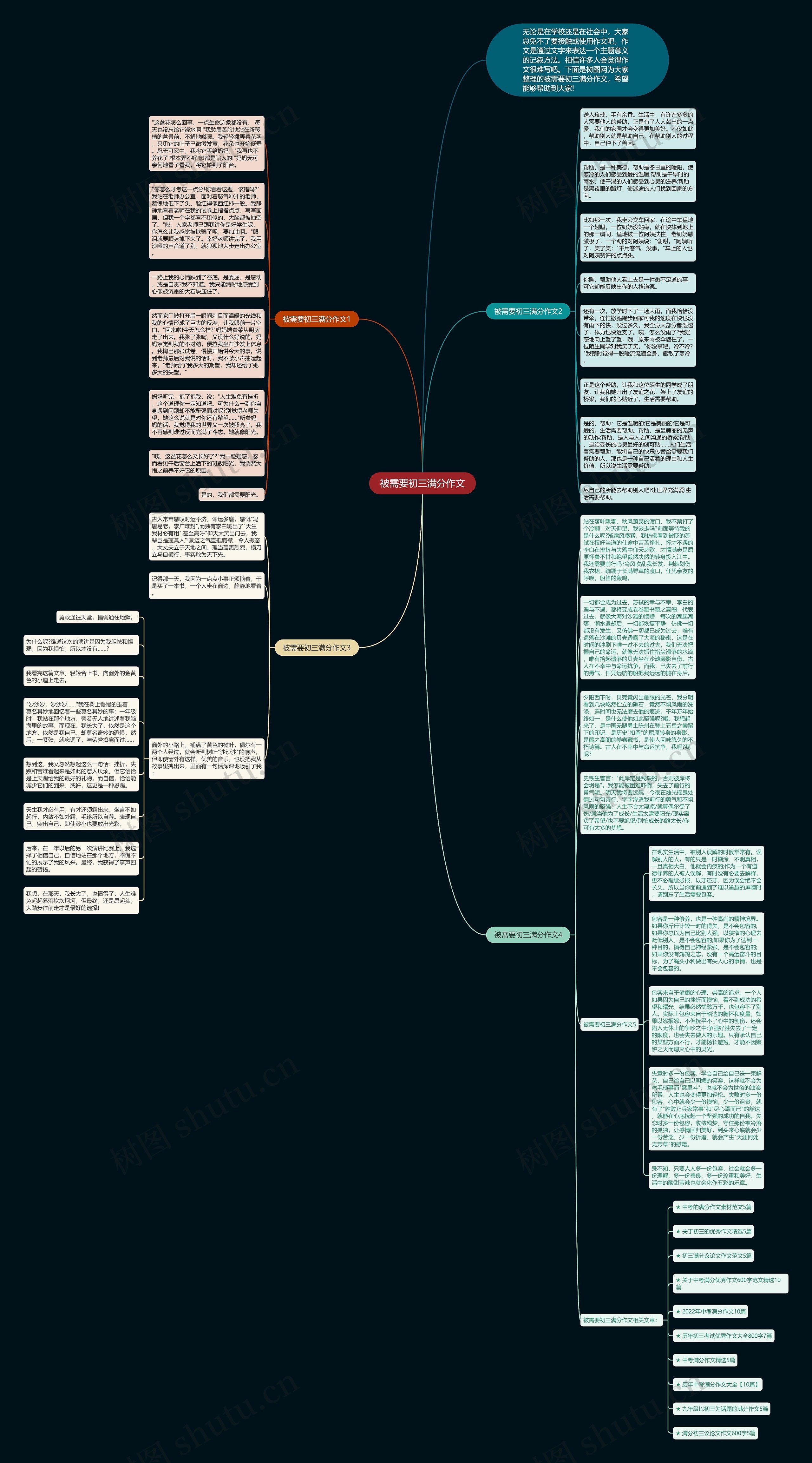 被需要初三满分作文思维导图