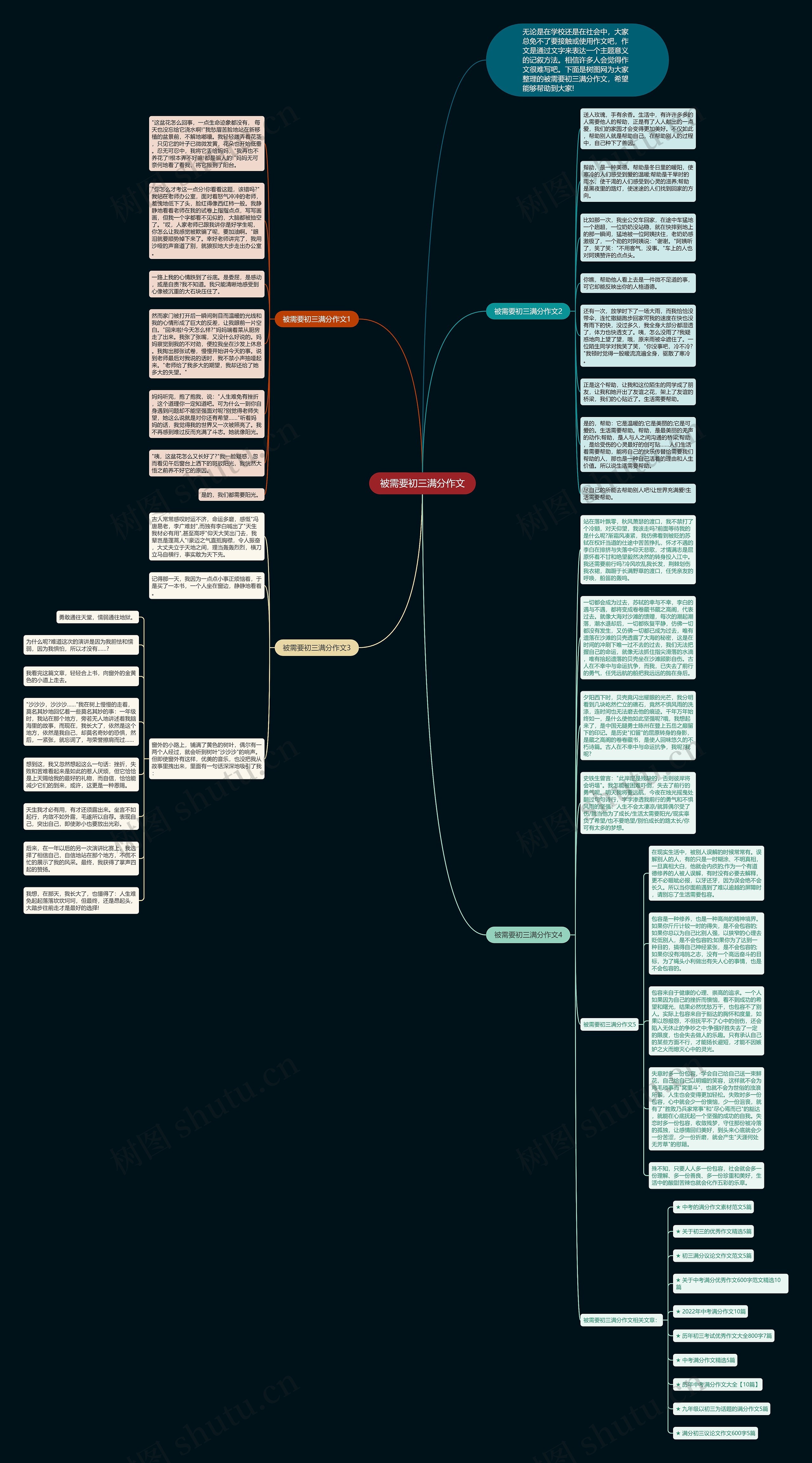 被需要初三满分作文思维导图高清图 被需要初三满分作文思维导图