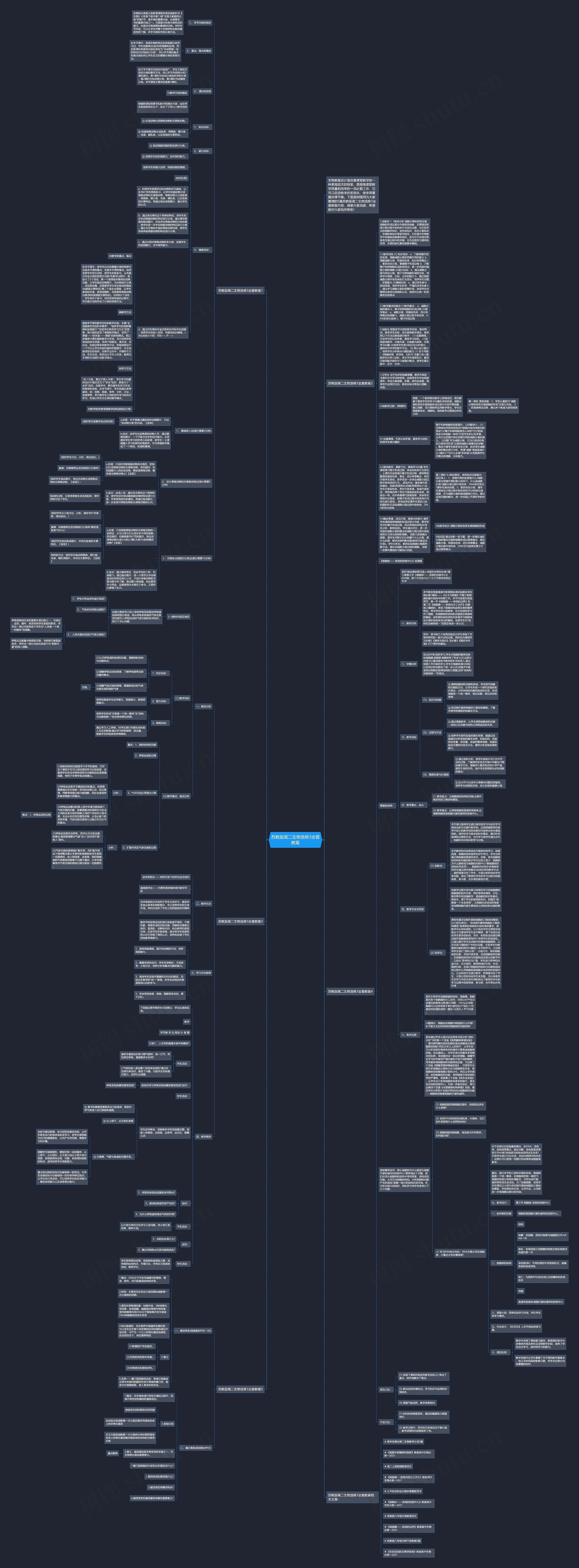 苏教版高二生物选修3全套教案思维导图高清图 苏教版高二生物选修3全套教案思维导图