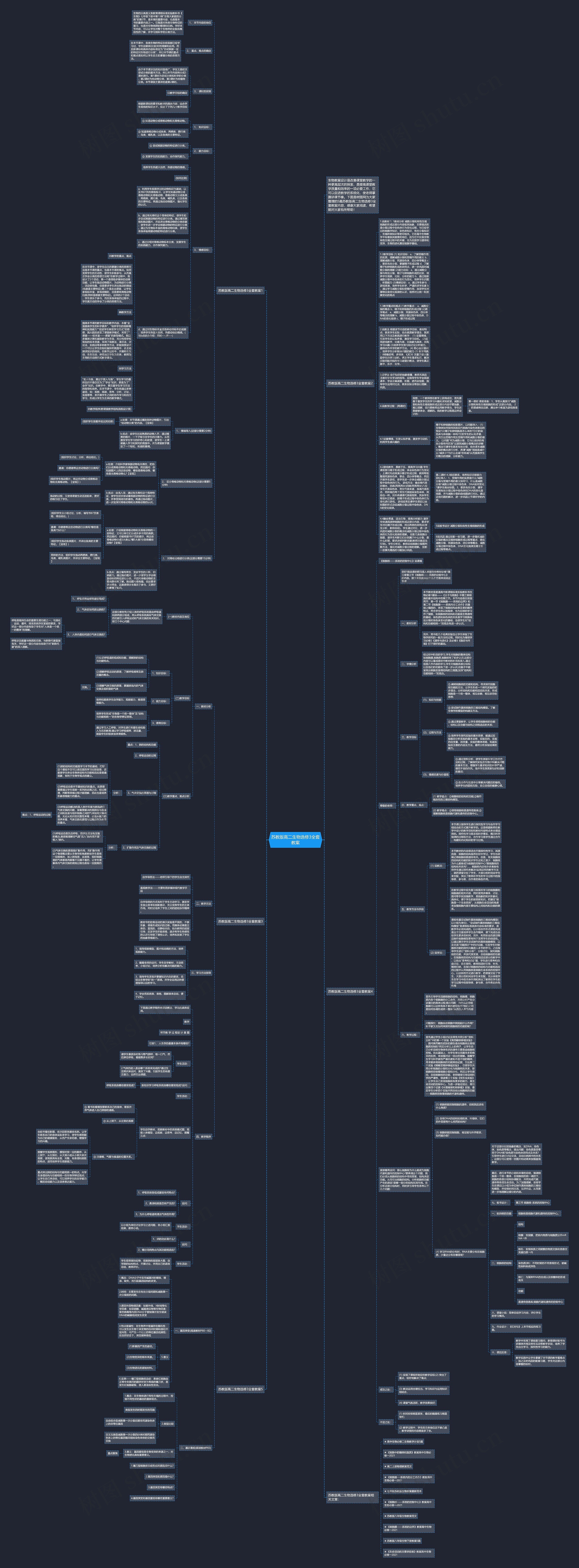苏教版高二生物选修3全套教案思维导图