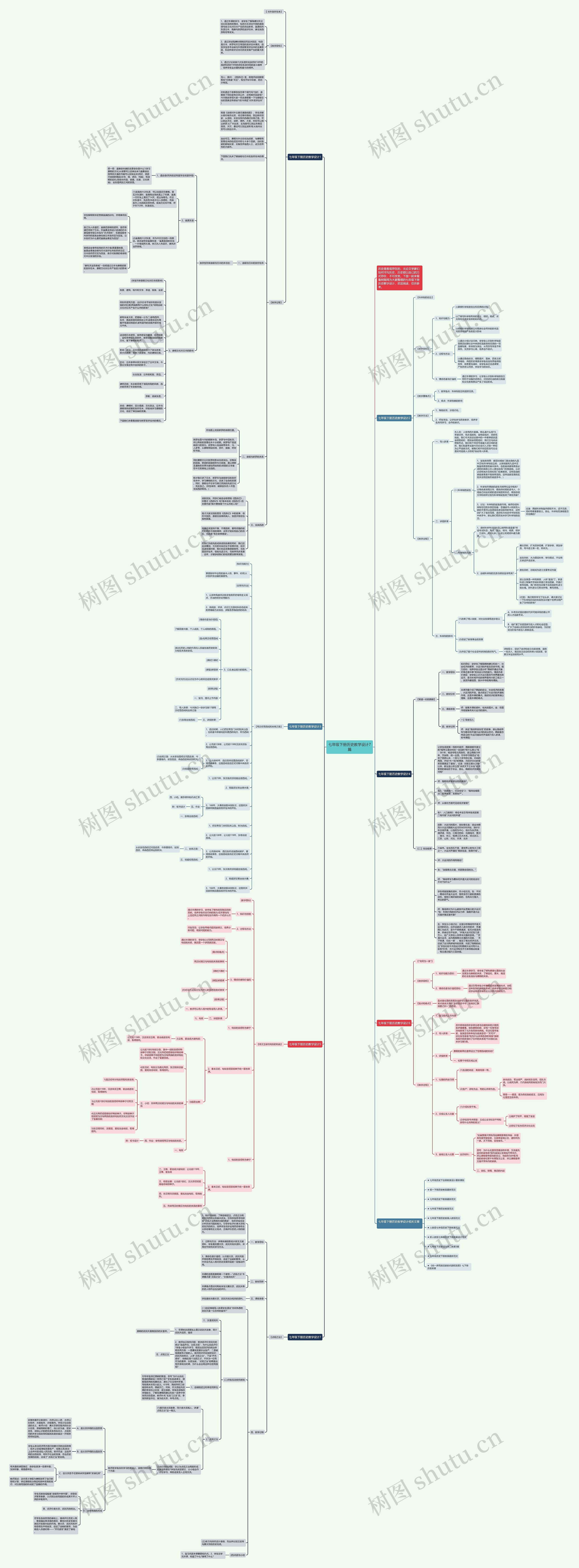 七年级下册历史教学设计7篇思维导图高清图 七年级下册历史教学设计7篇思维导图