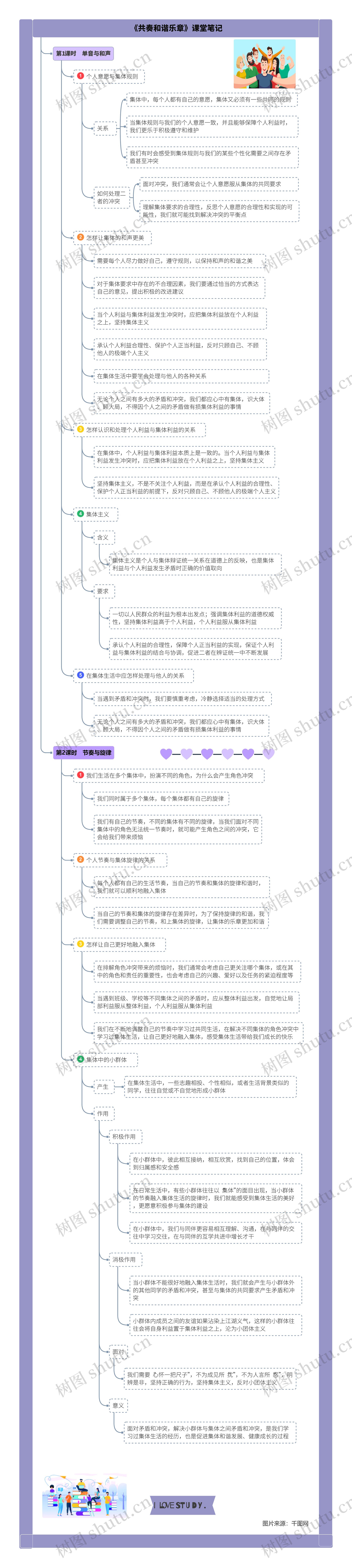 道德与法治七年级下册第三单元第七课《共奏和谐乐章》课堂笔记思维导图