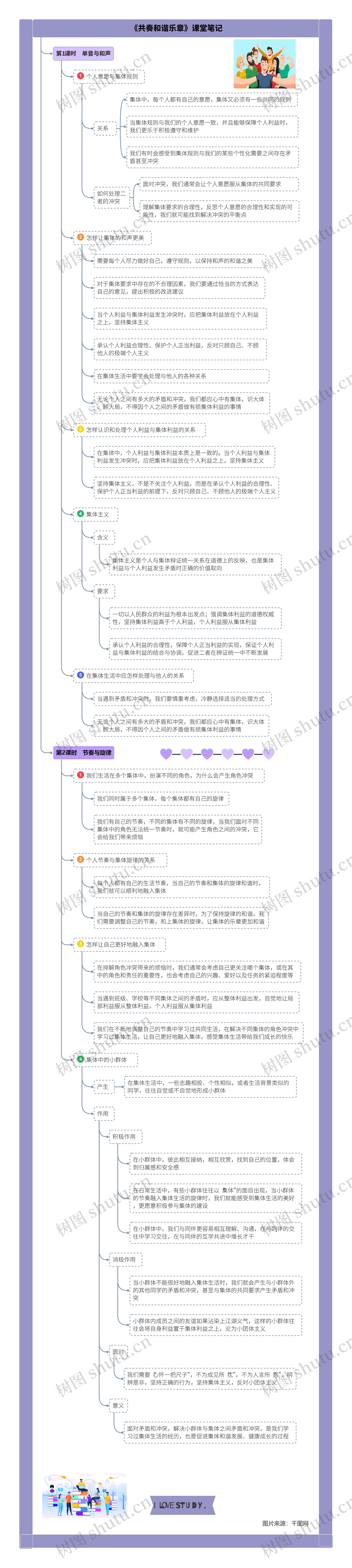 道德与法治七年级下册第三单元第七课《共奏和谐乐章》课堂笔记思维导图高清图 道德与法治七年级下册第三单元第七课《共奏和谐乐章》课堂笔记思维导图